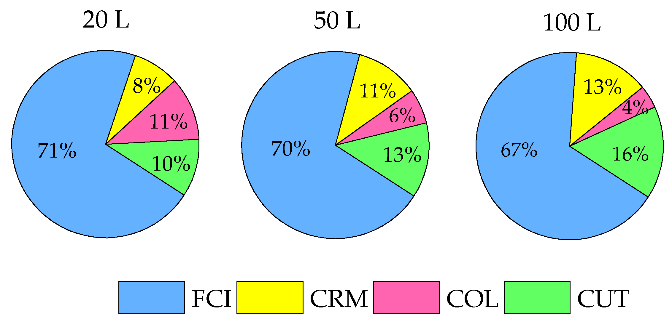 Processes 10 02708 g004