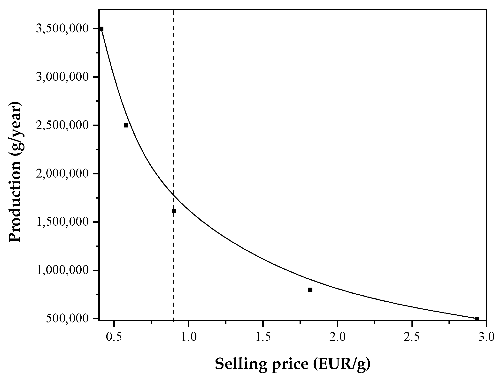 Processes 10 02708 g005
