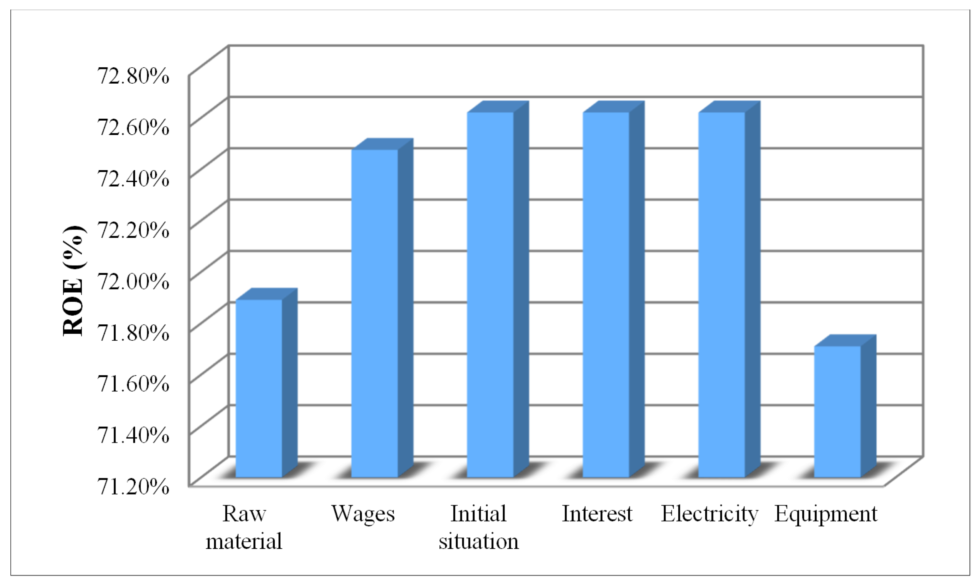 Processes 10 02708 g006