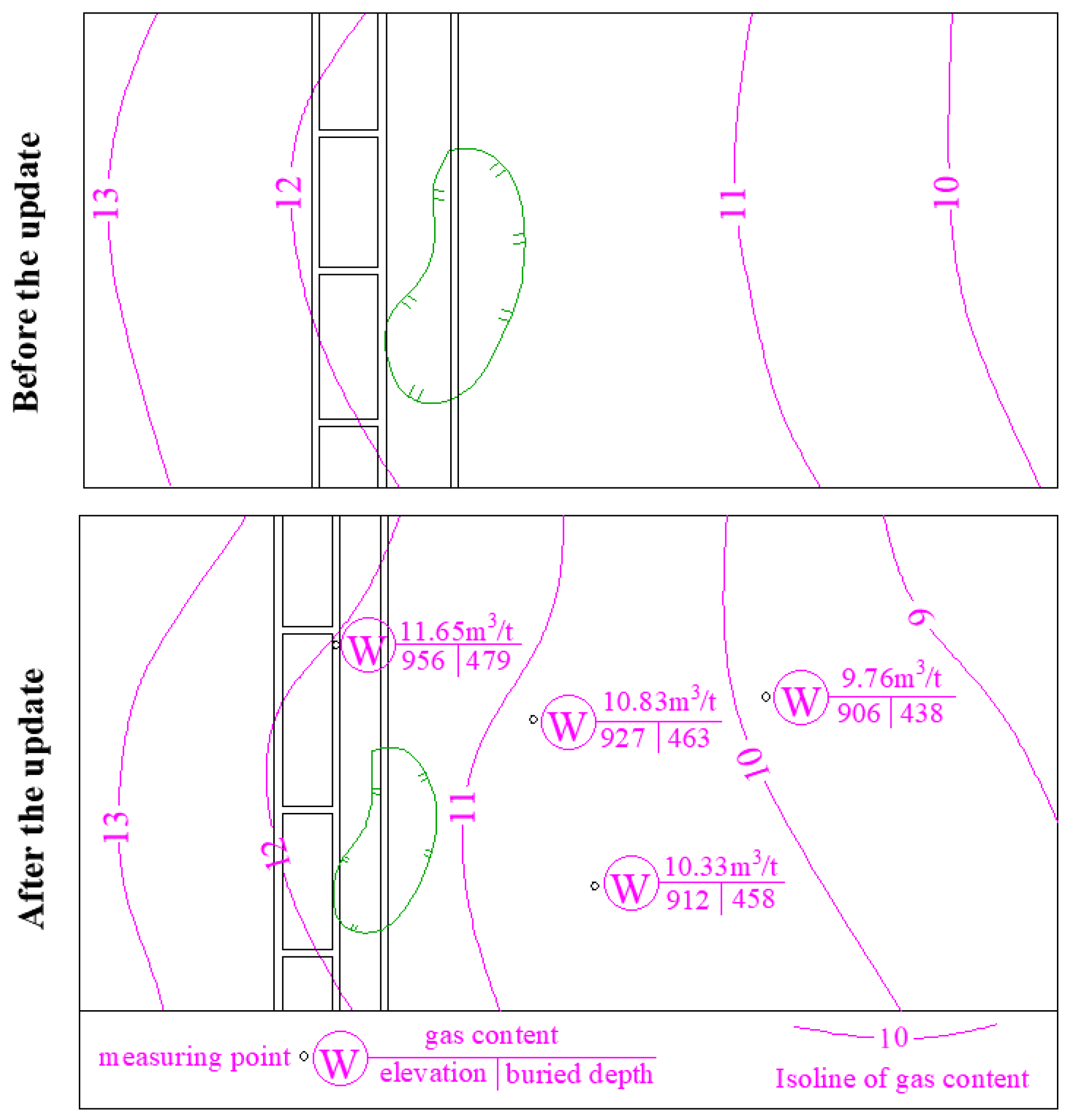 Processes 10 02709 g002