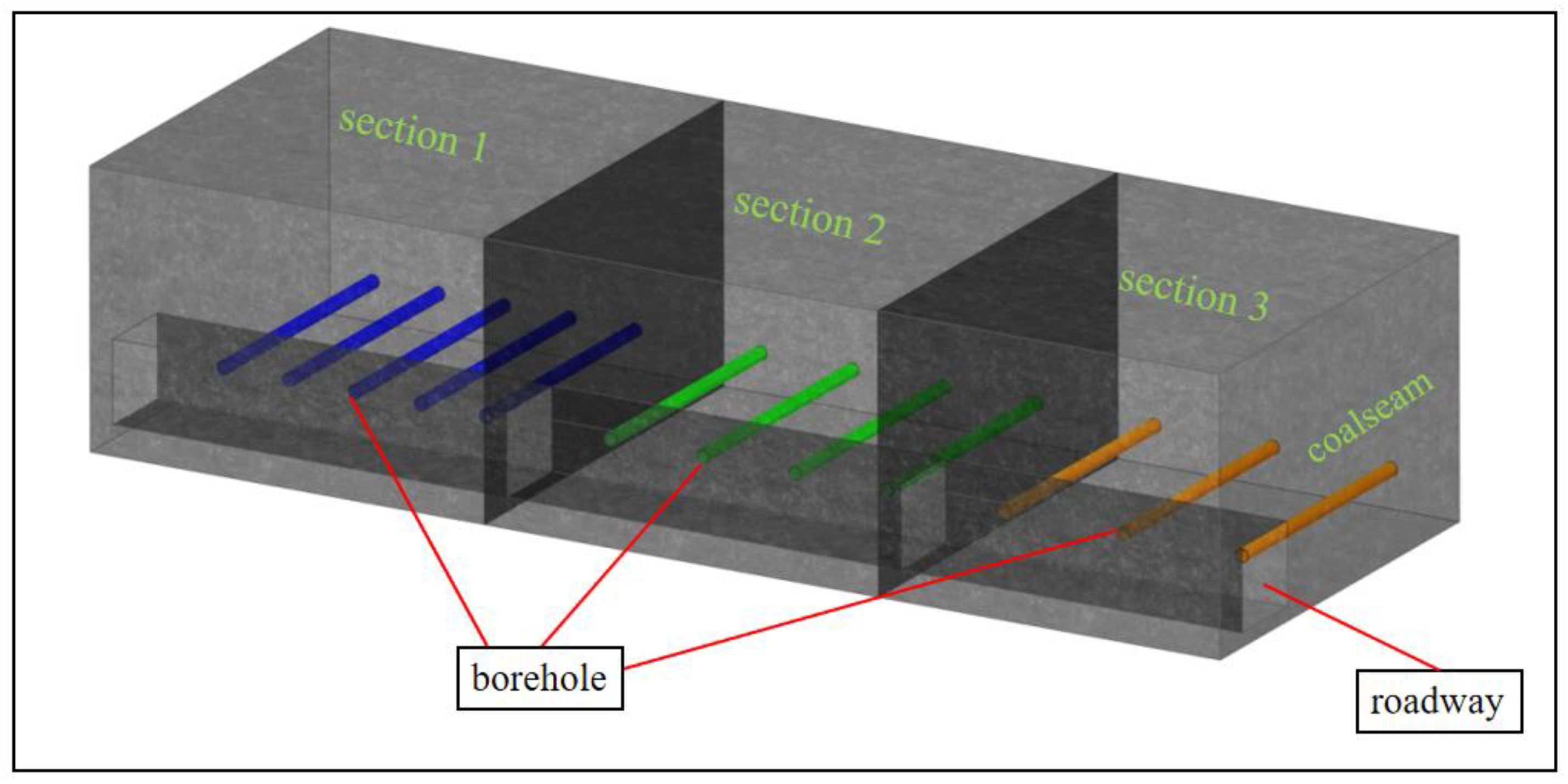 Processes 10 02709 g003