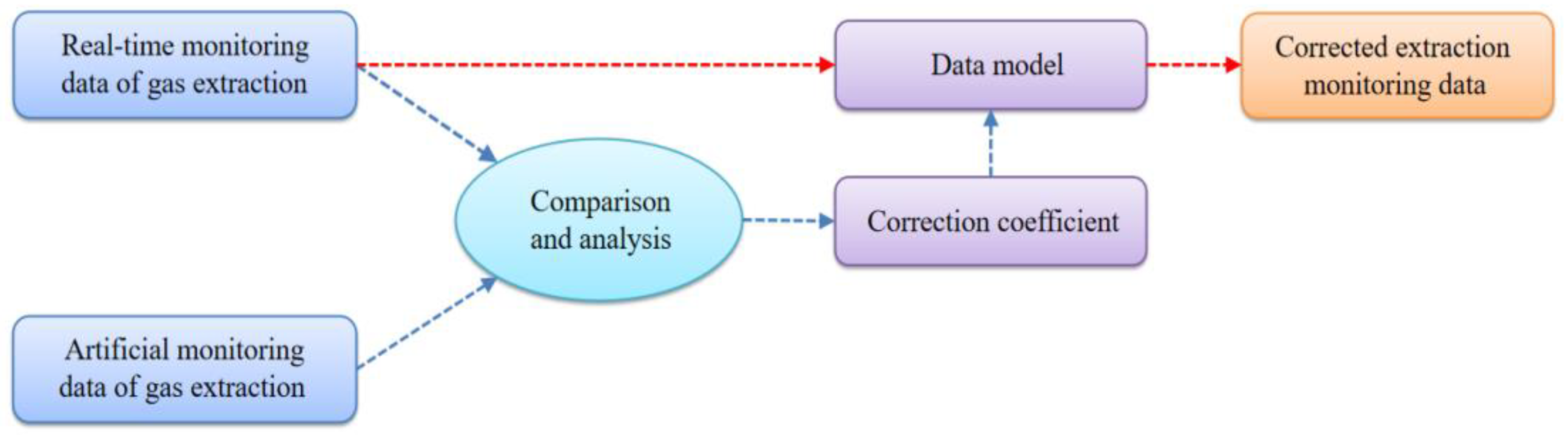 Processes 10 02709 g006
