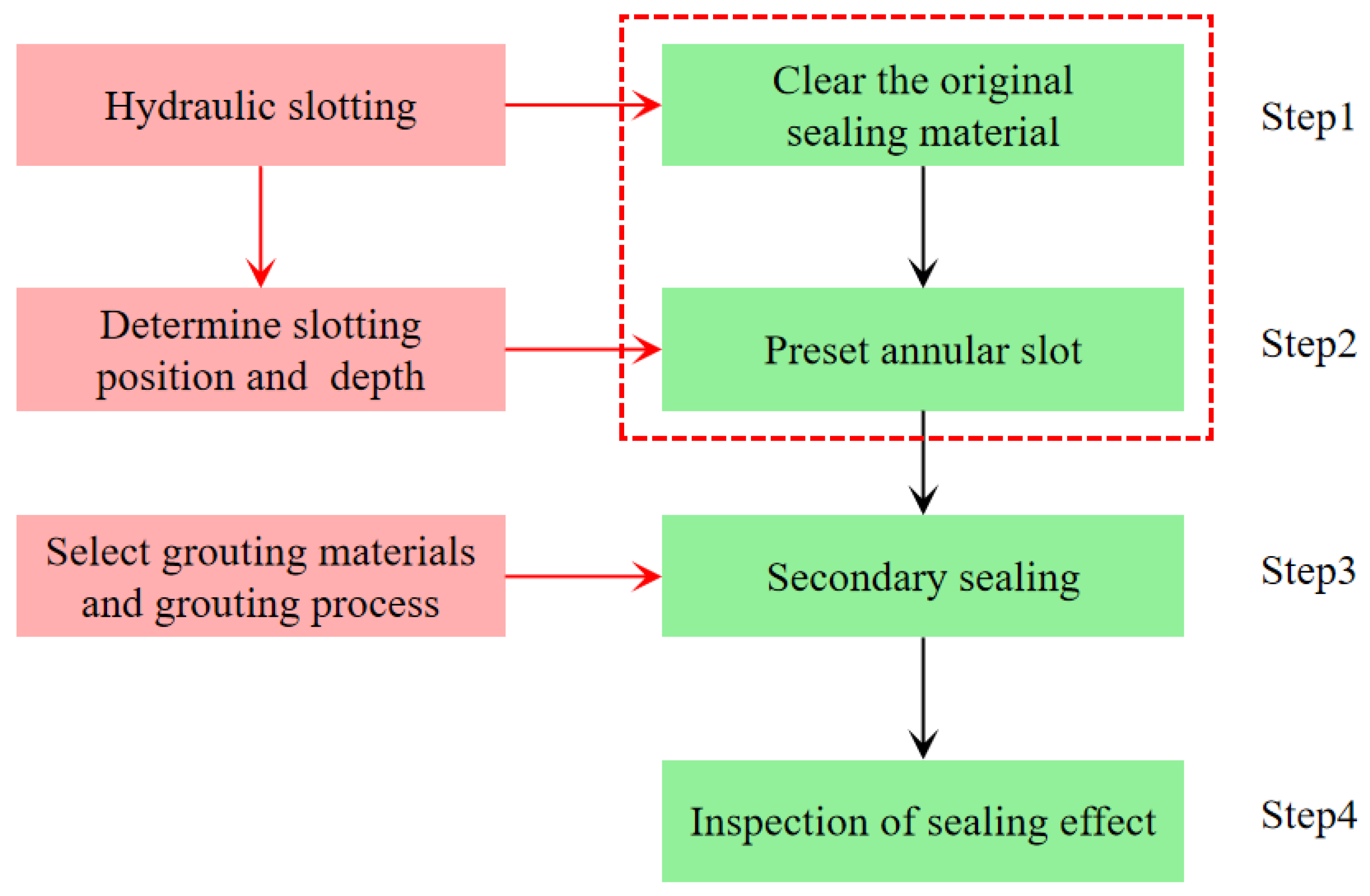 Processes 10 02709 g008
