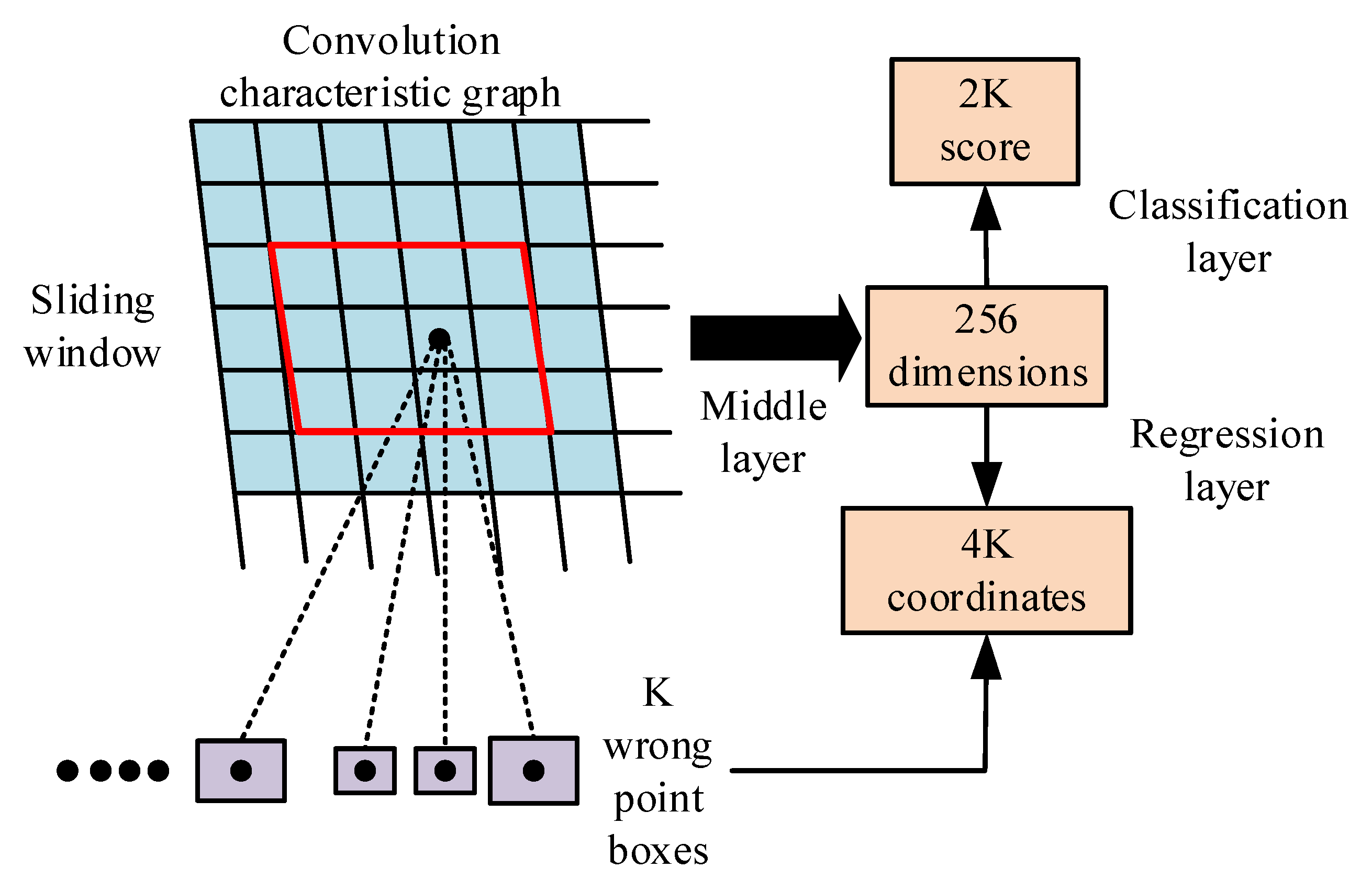 Processes 10 02710 g002