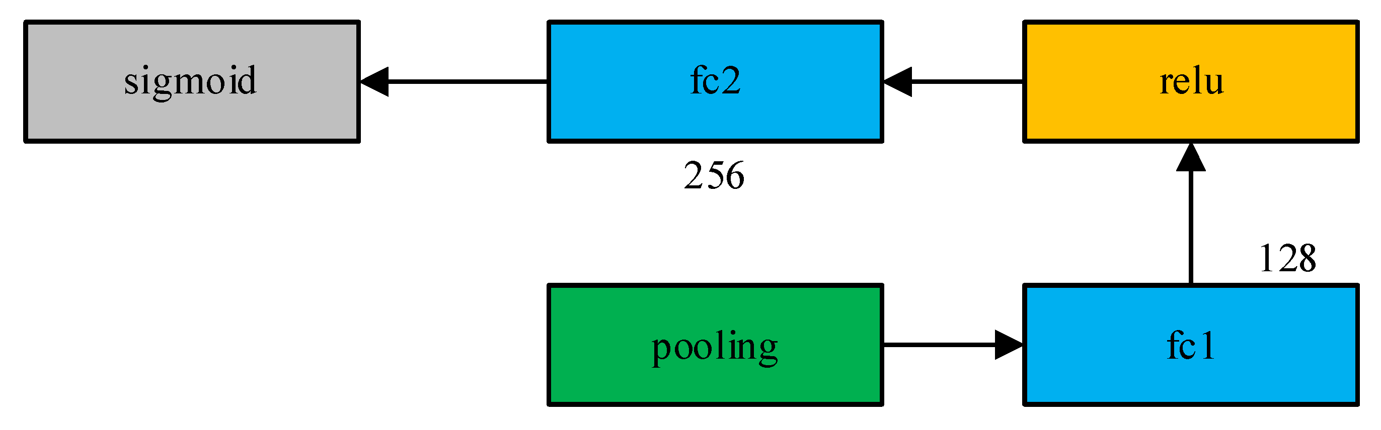 Processes 10 02710 g005