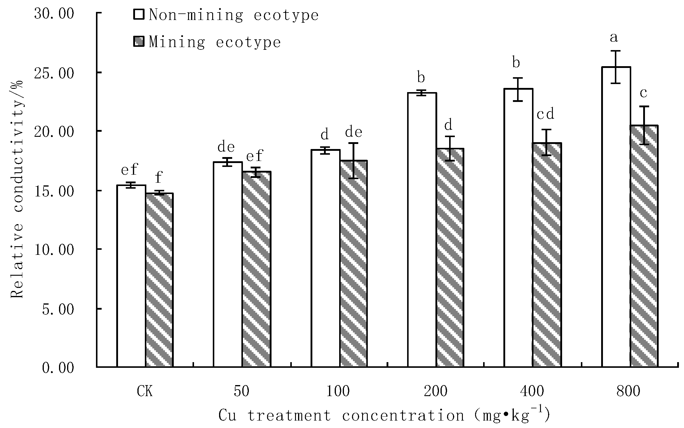 Processes 10 02712 g003