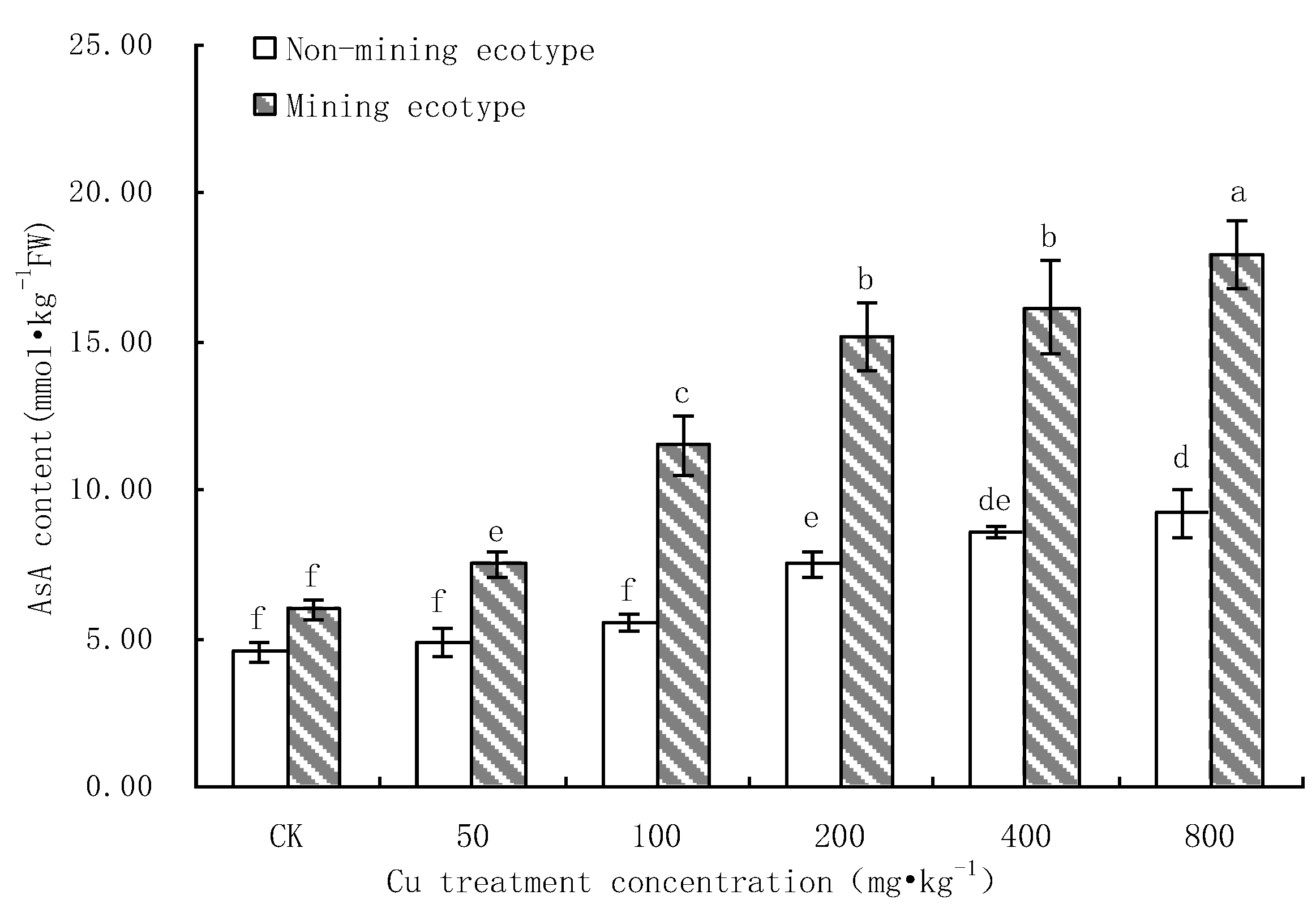 Processes 10 02712 g004
