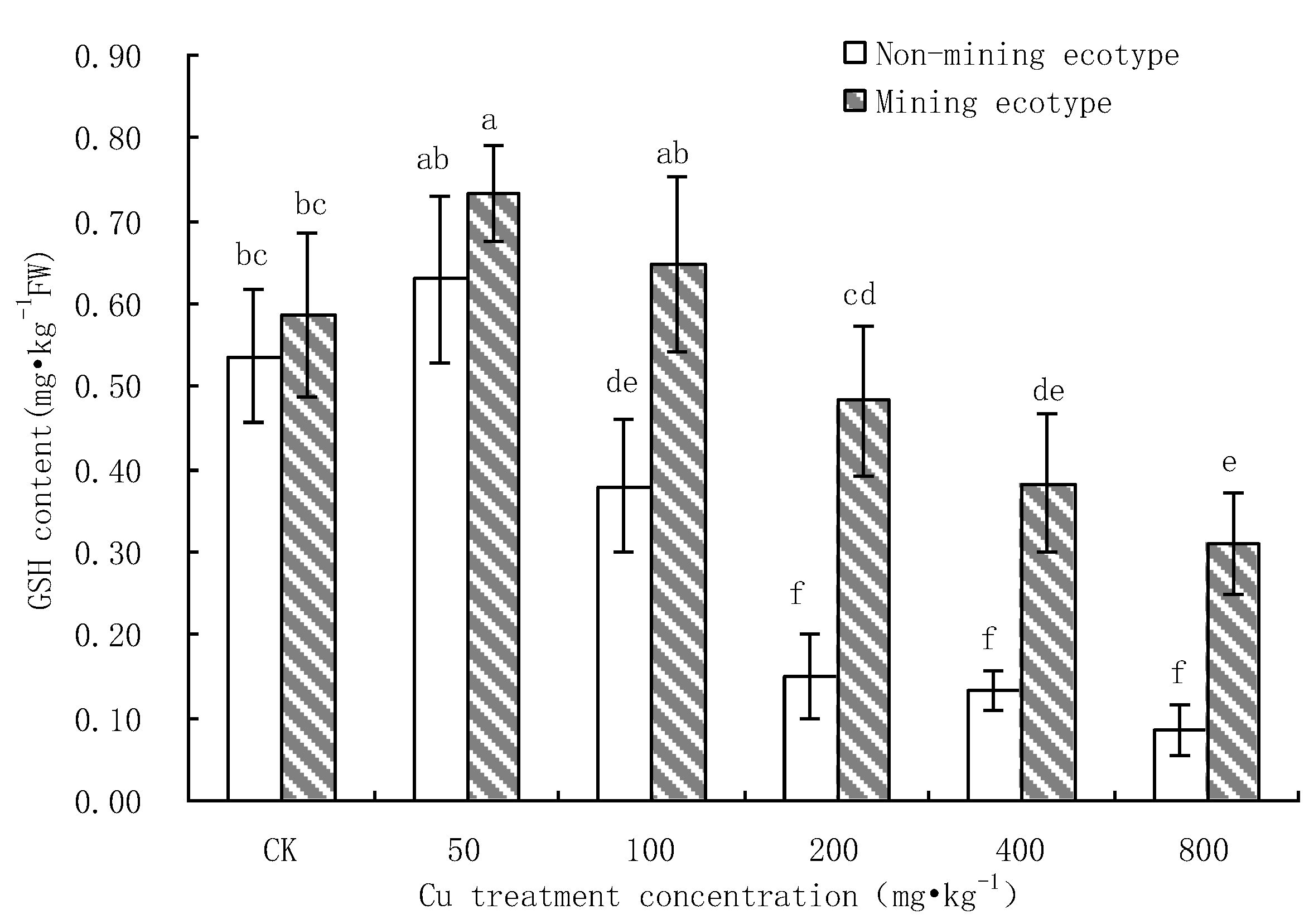 Processes 10 02712 g005