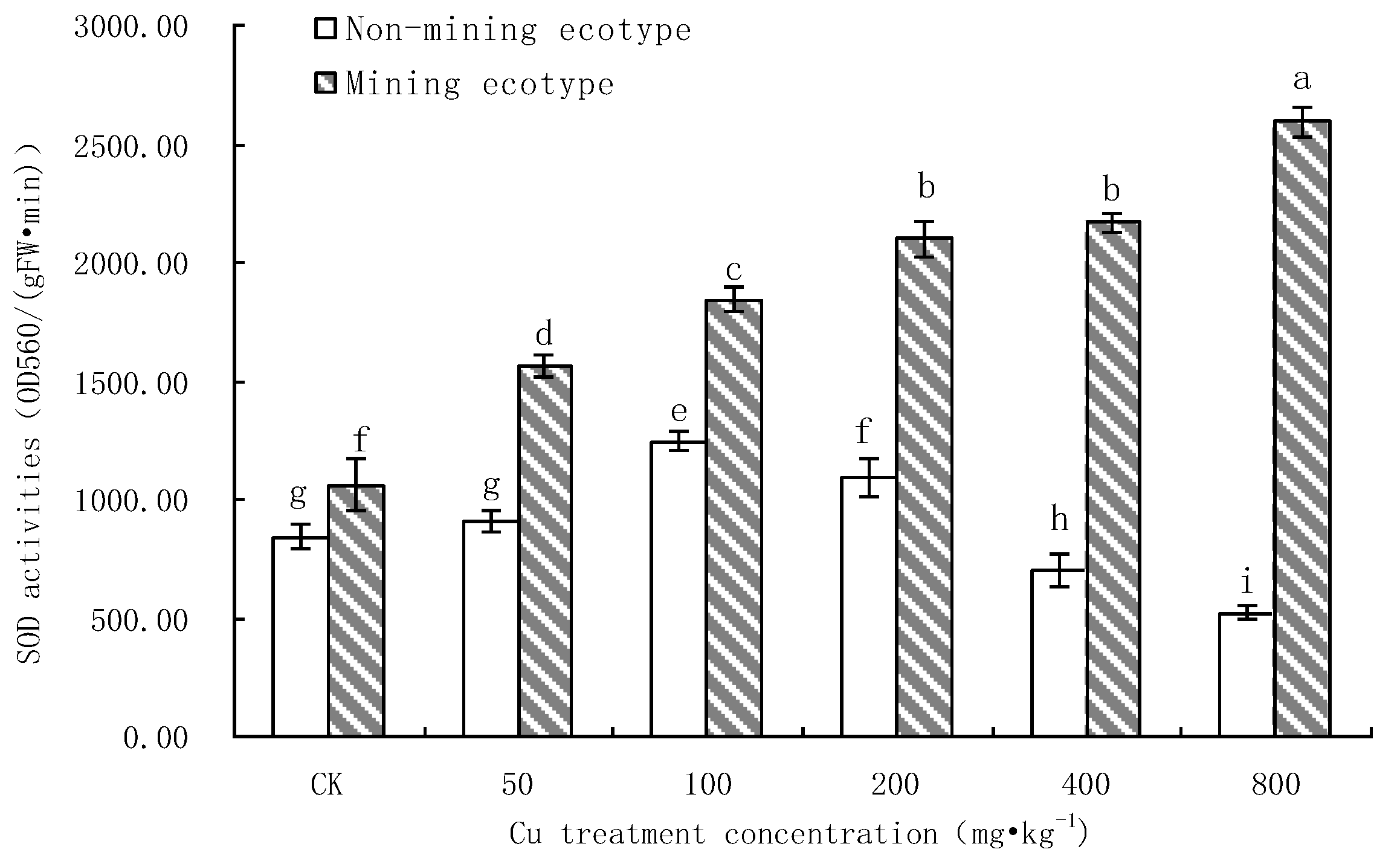 Processes 10 02712 g006