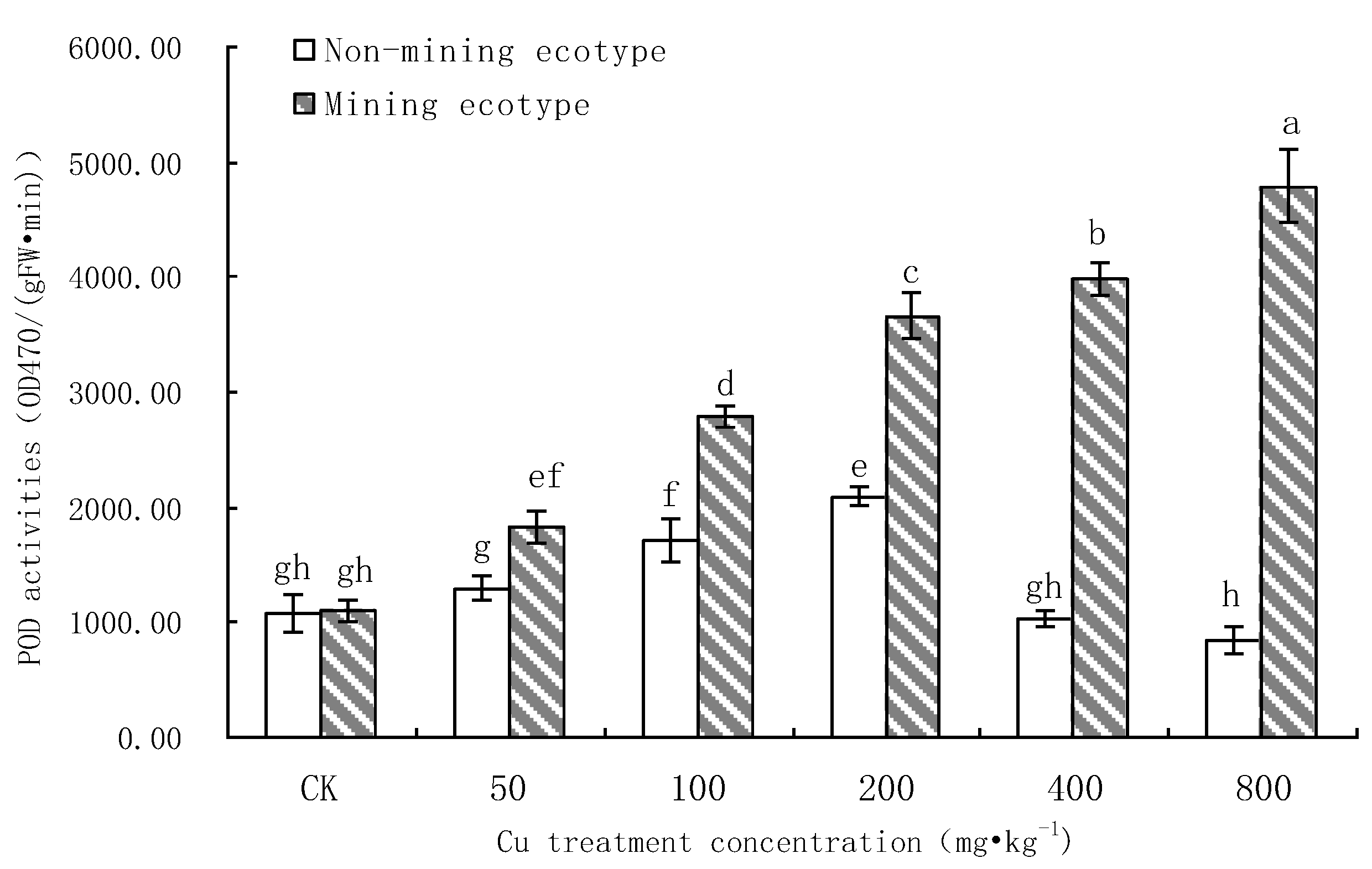 Processes 10 02712 g007