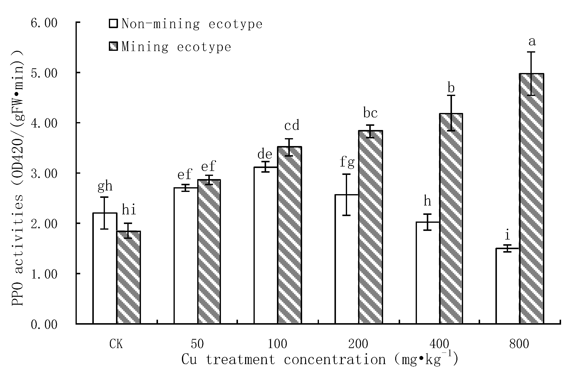 Processes 10 02712 g008