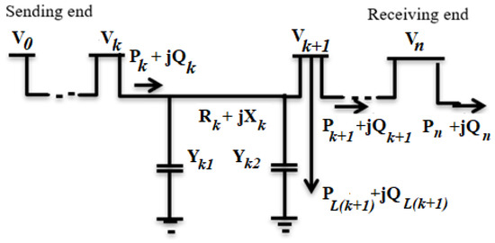 Processes 10 02713 g002 550