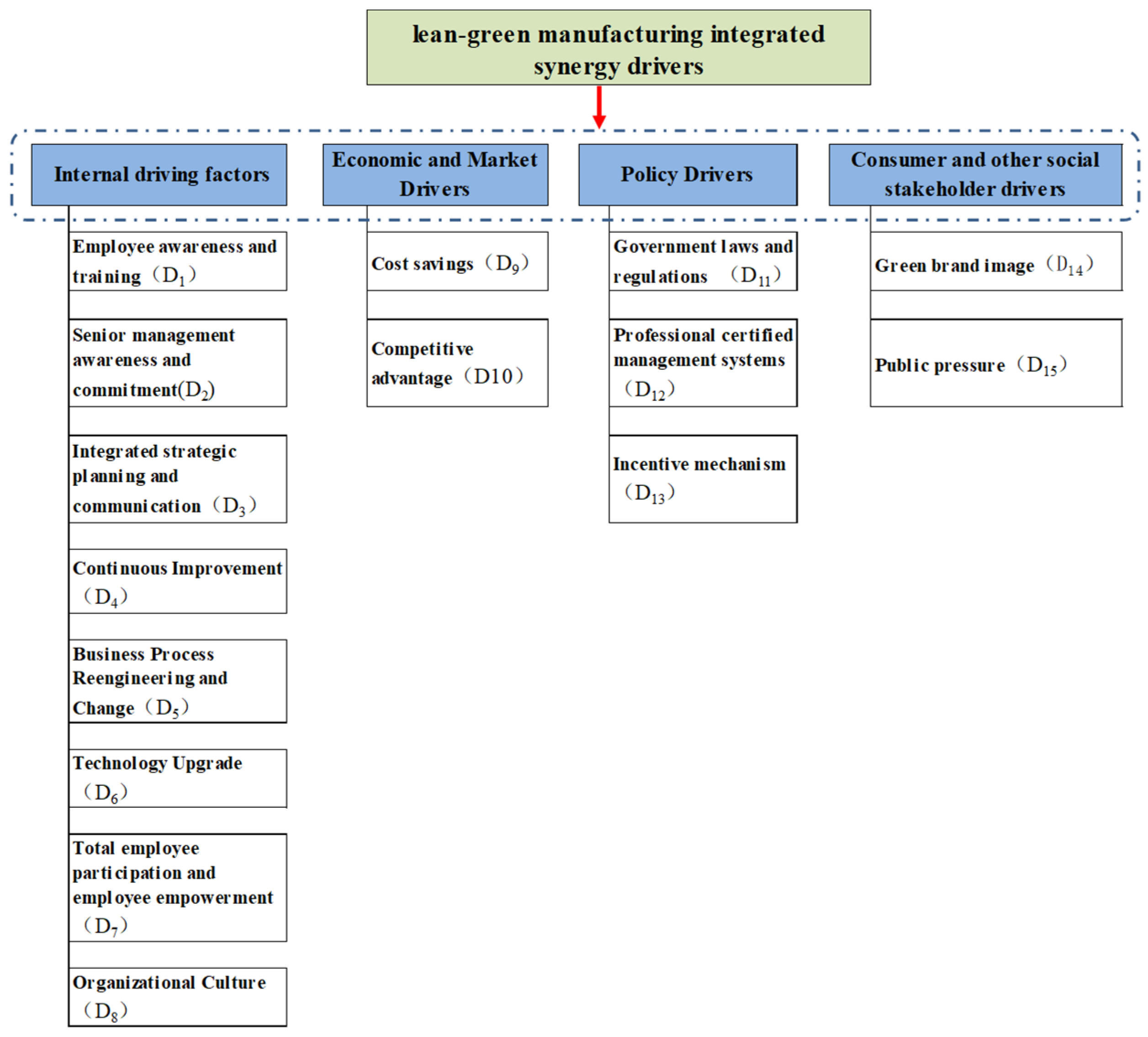 Processes 10 02714 g001