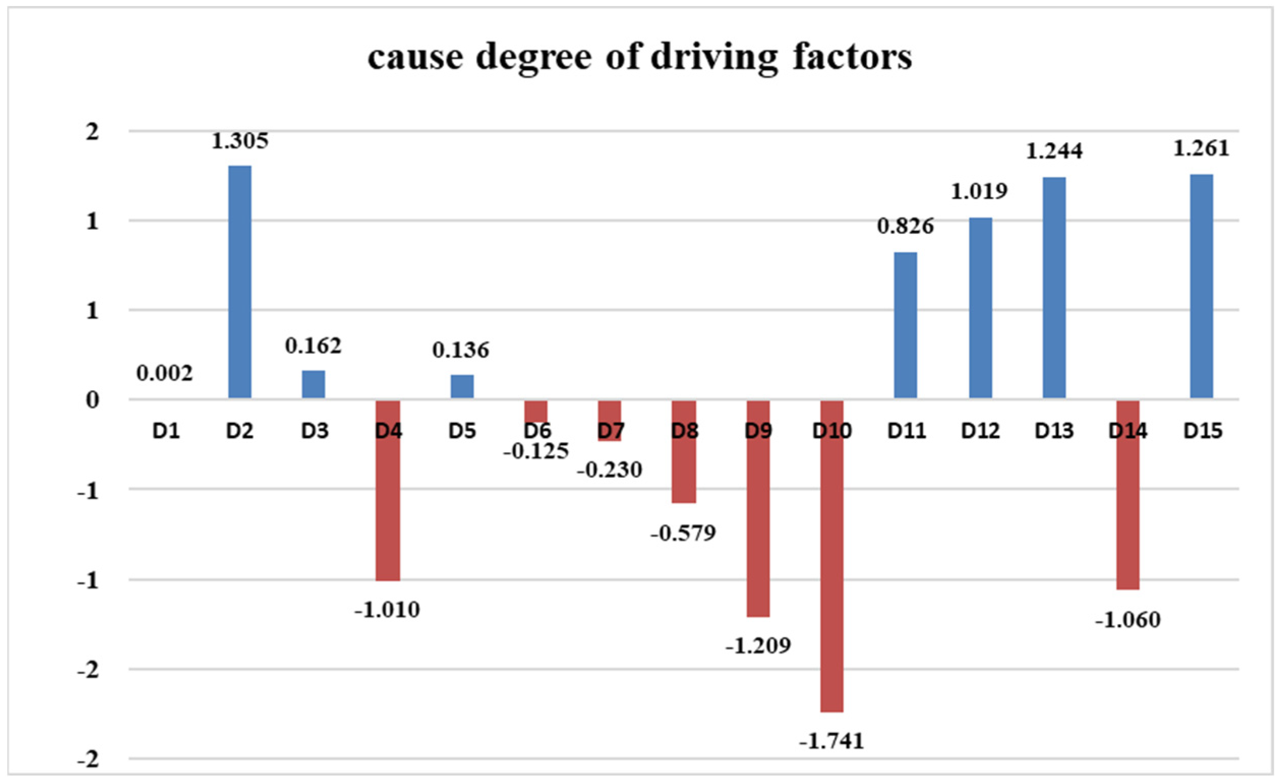 Processes 10 02714 g002