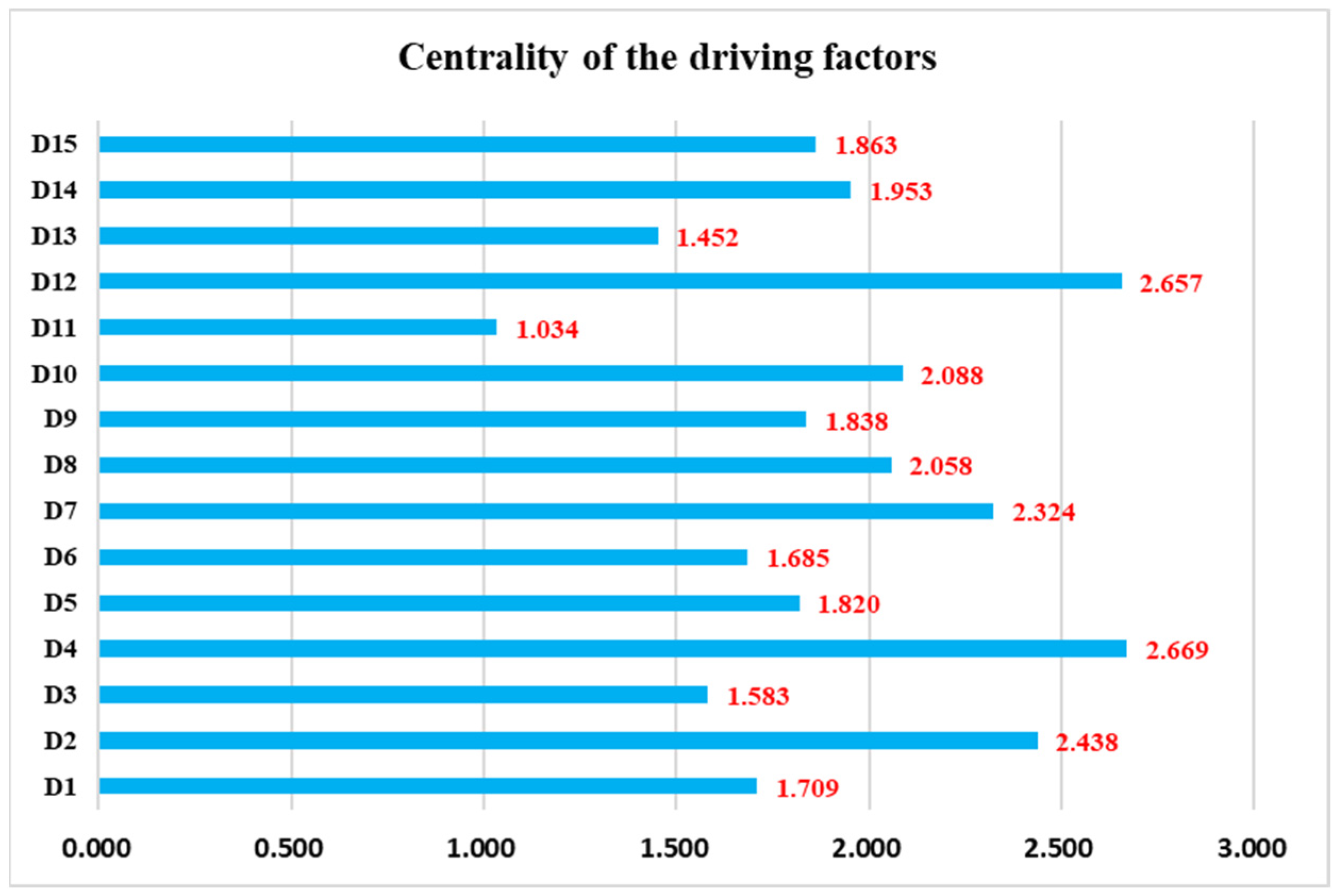 Processes 10 02714 g003