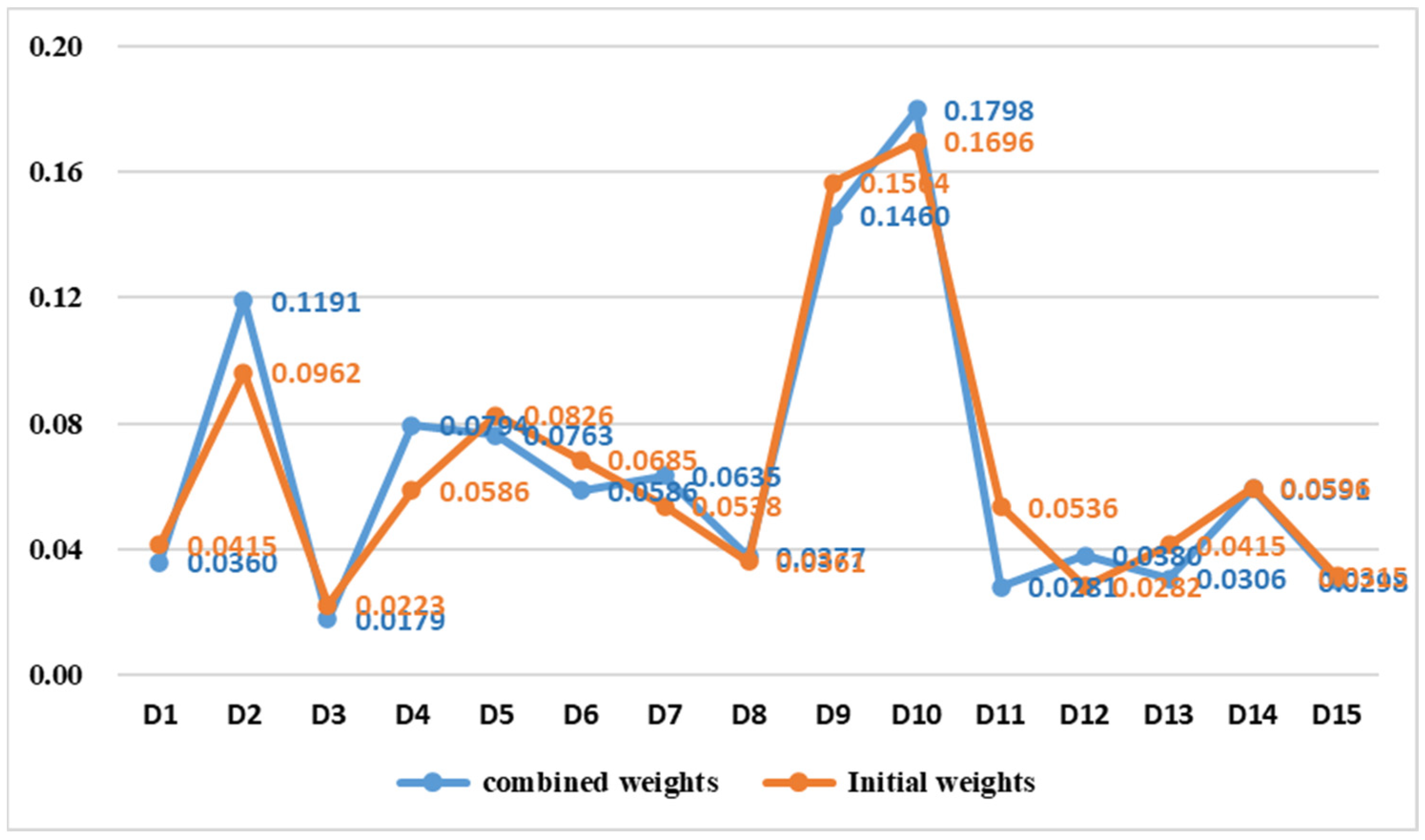 Processes 10 02714 g004