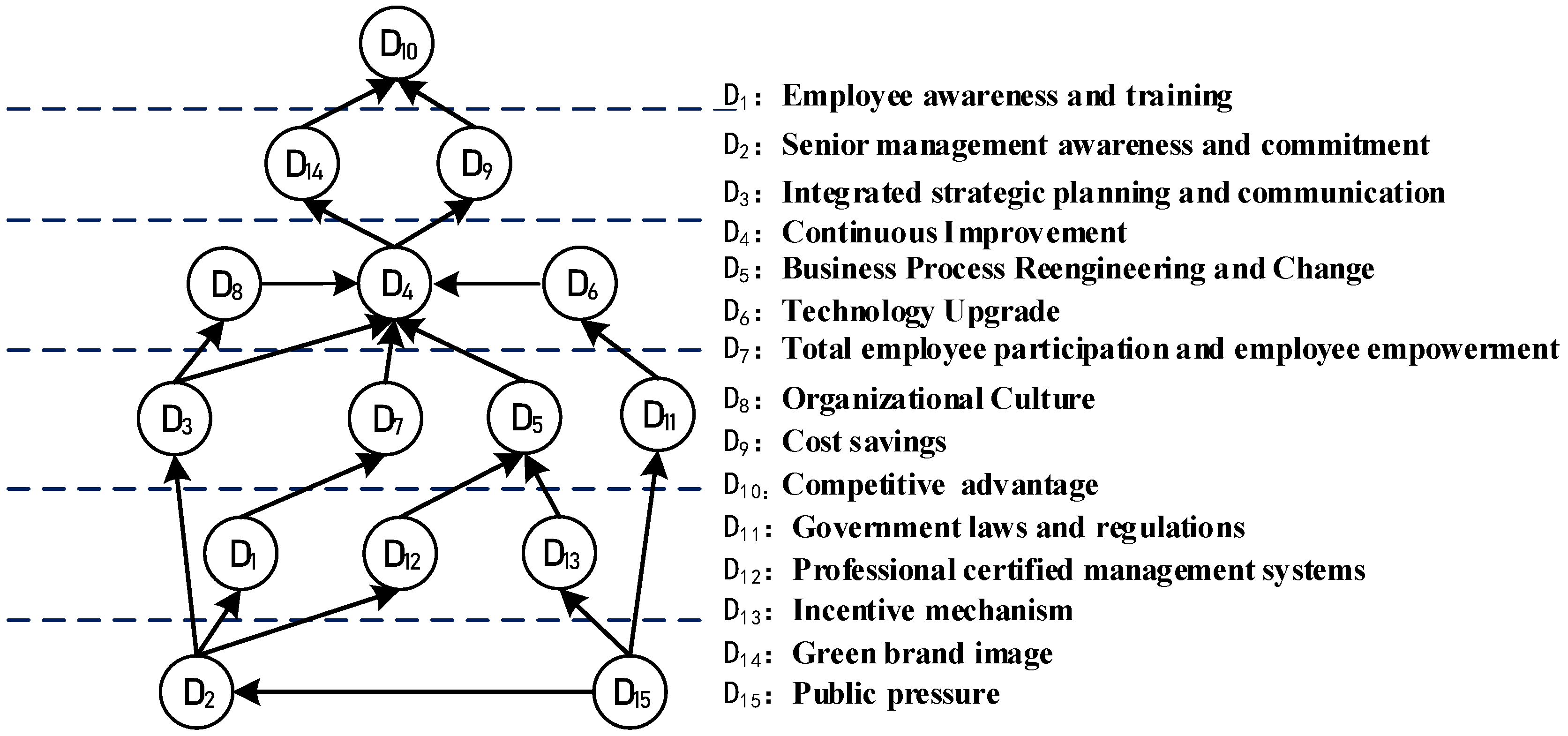 Processes 10 02714 g005
