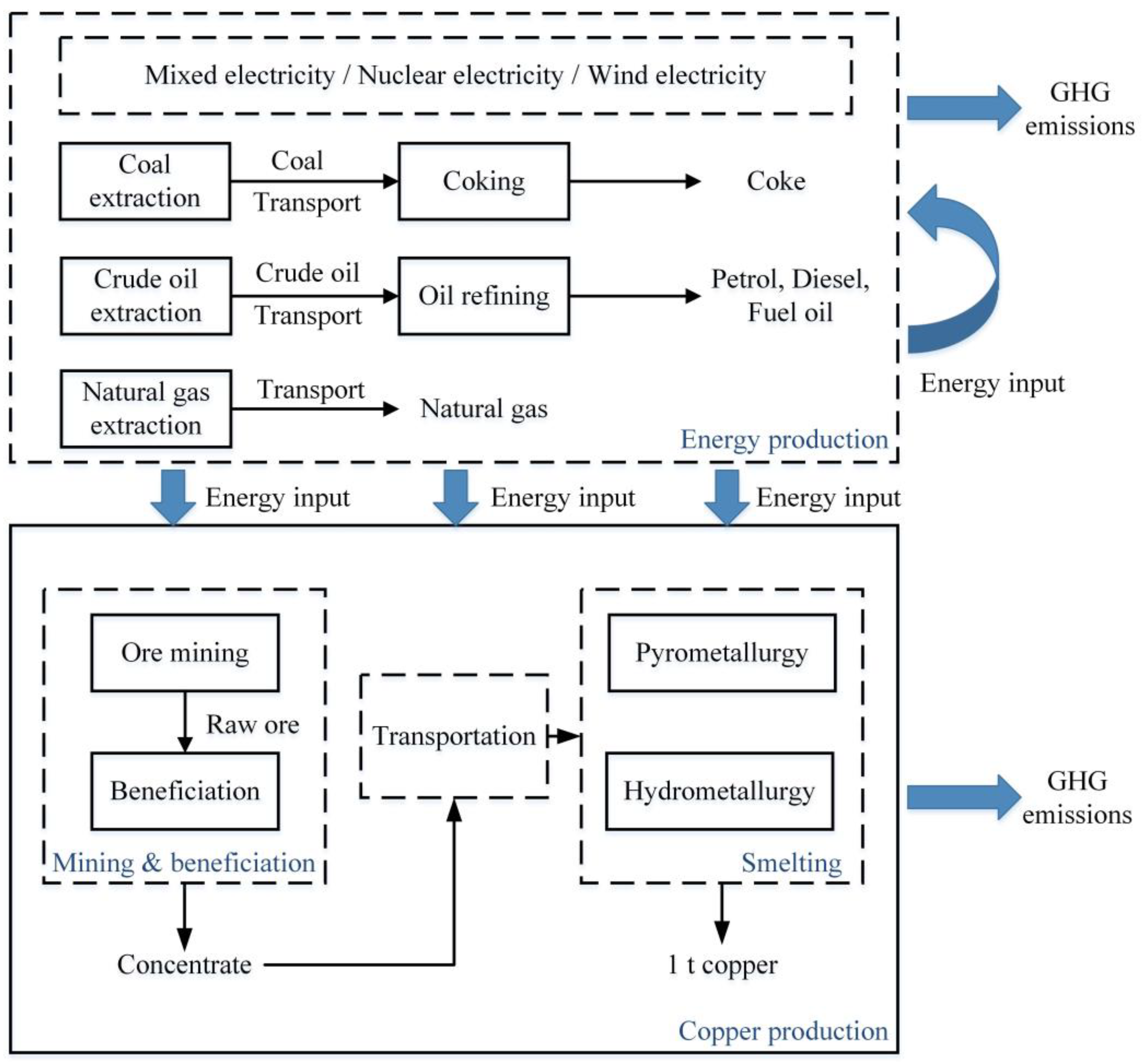 Processes 10 02715 g001