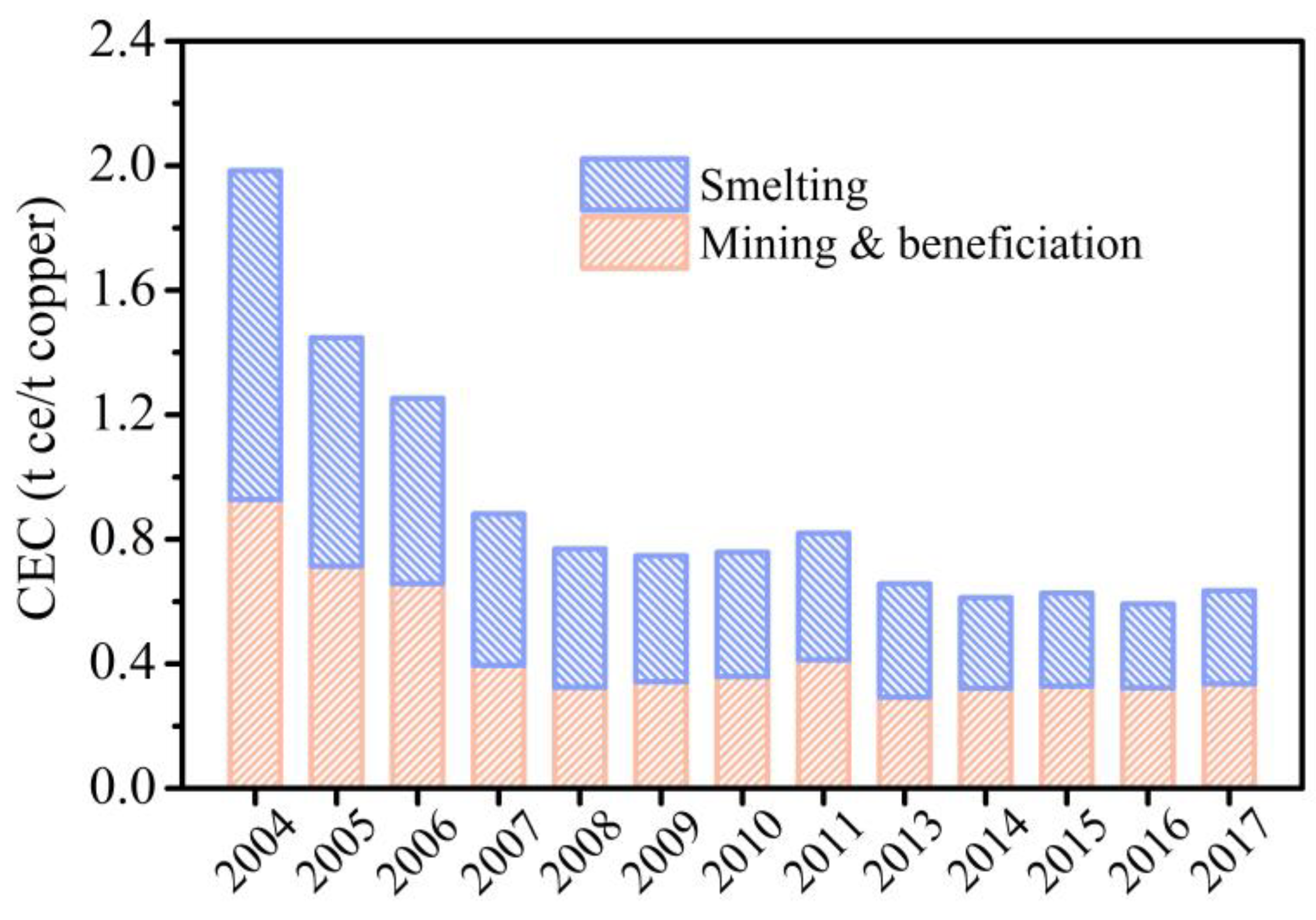 Processes 10 02715 g002