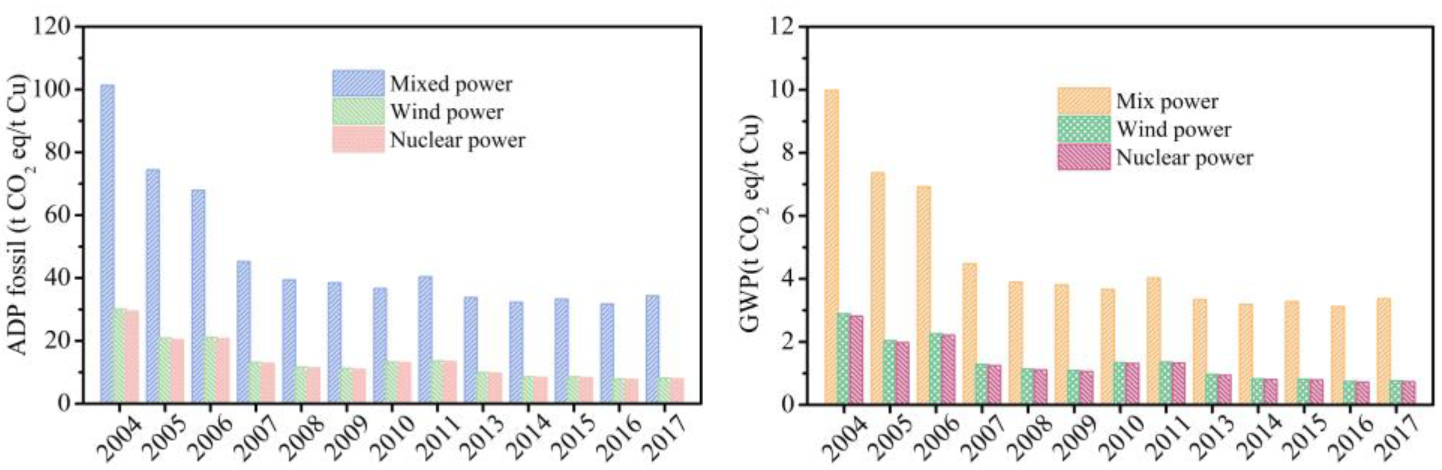 Processes 10 02715 g005