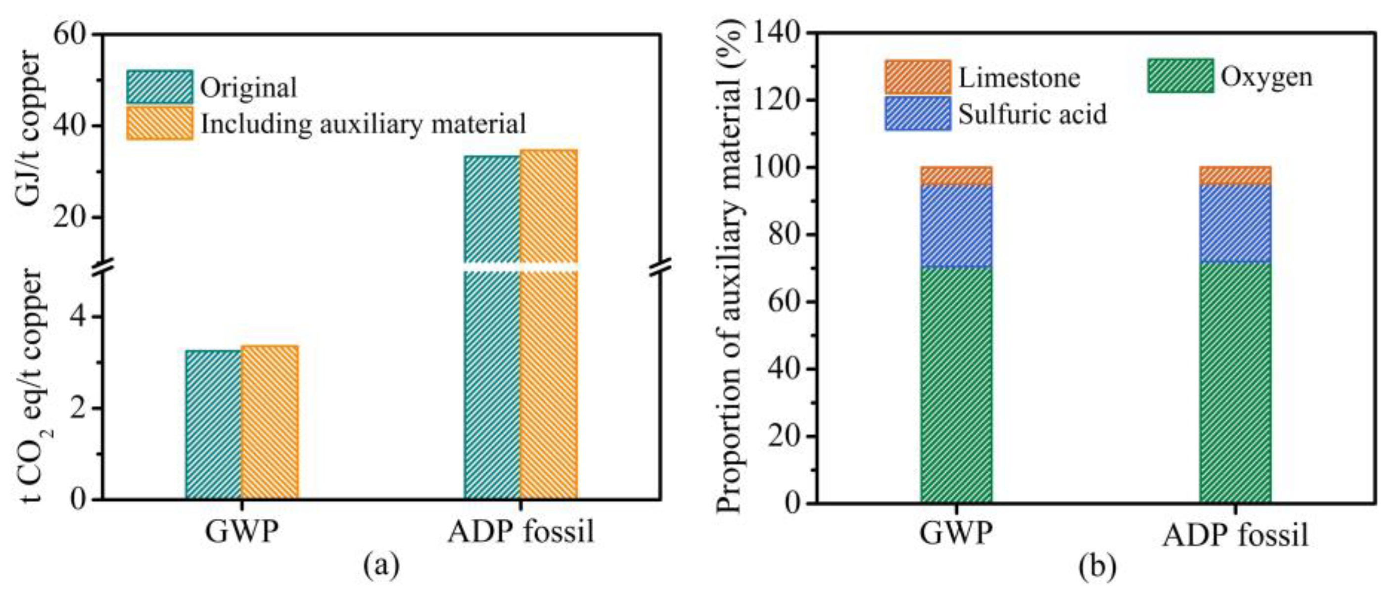 Processes 10 02715 g006