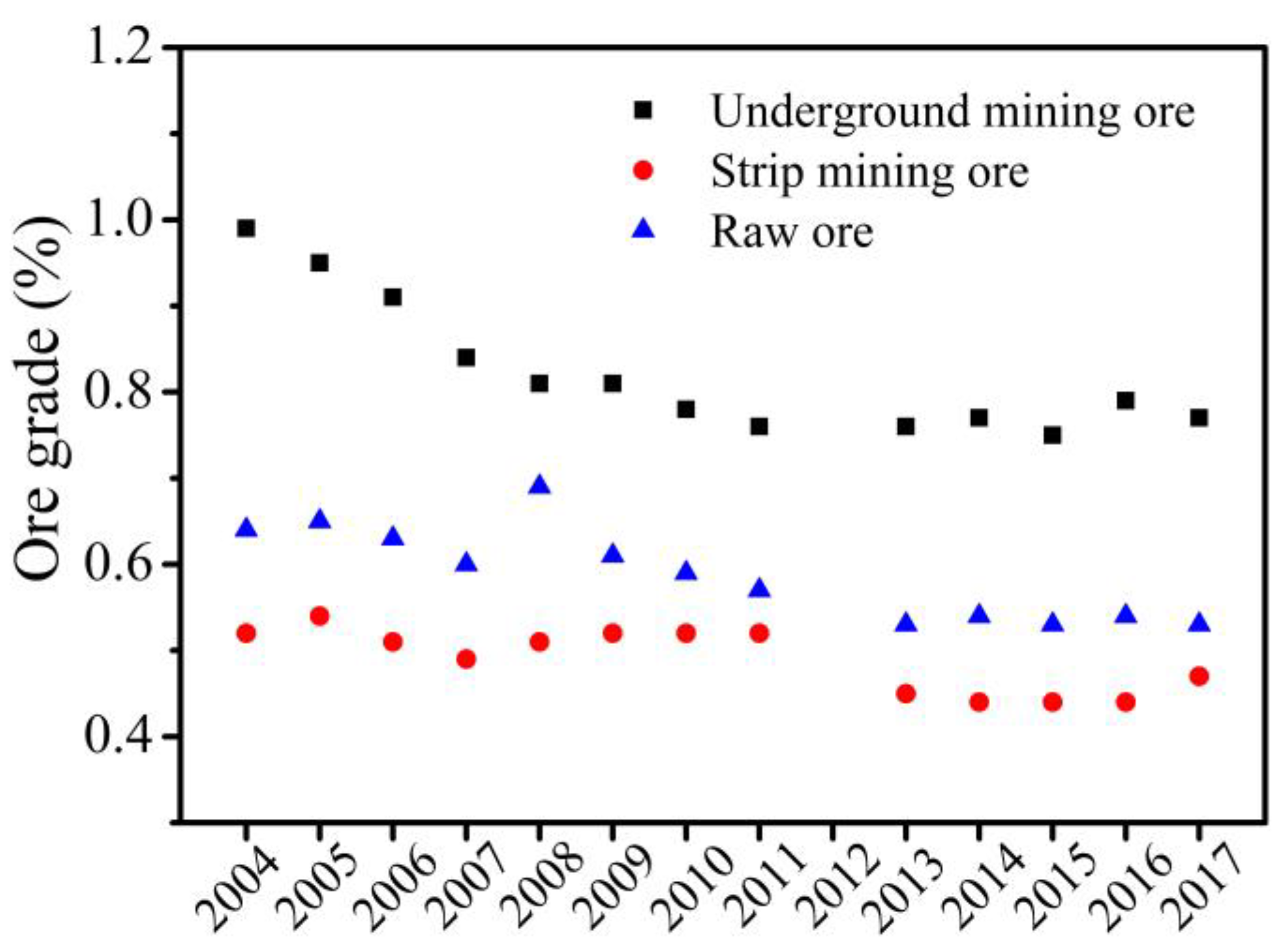 Processes 10 02715 g008