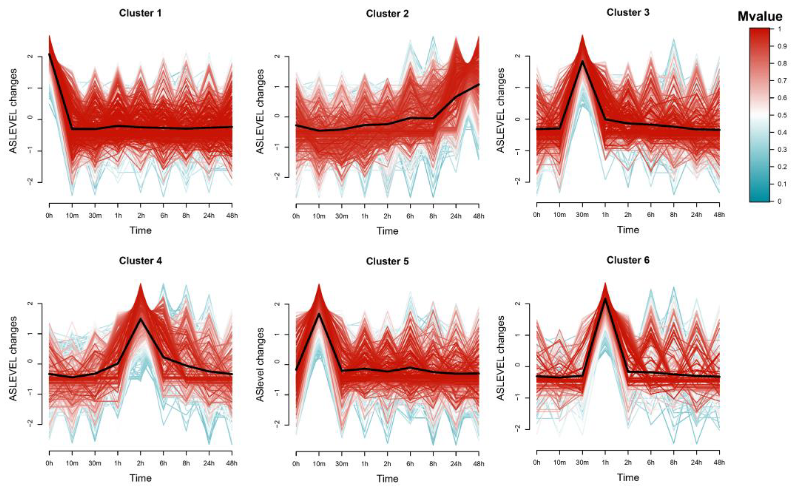 Processes 10 02719 g003