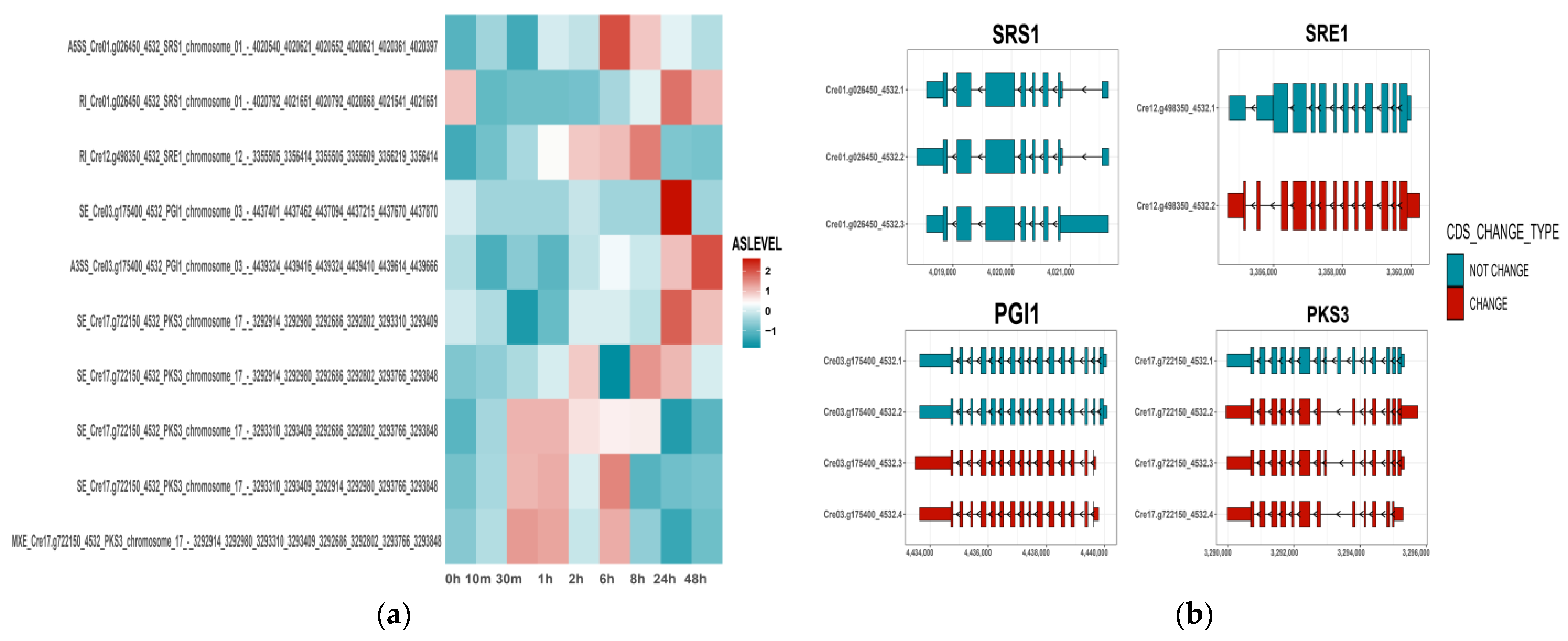 Processes 10 02719 g005