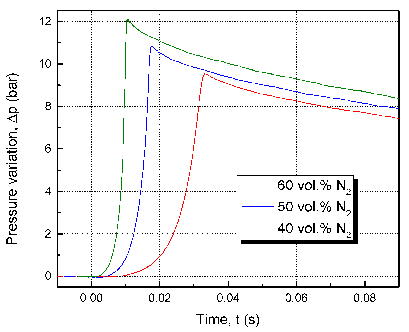Processes 10 02726 g003