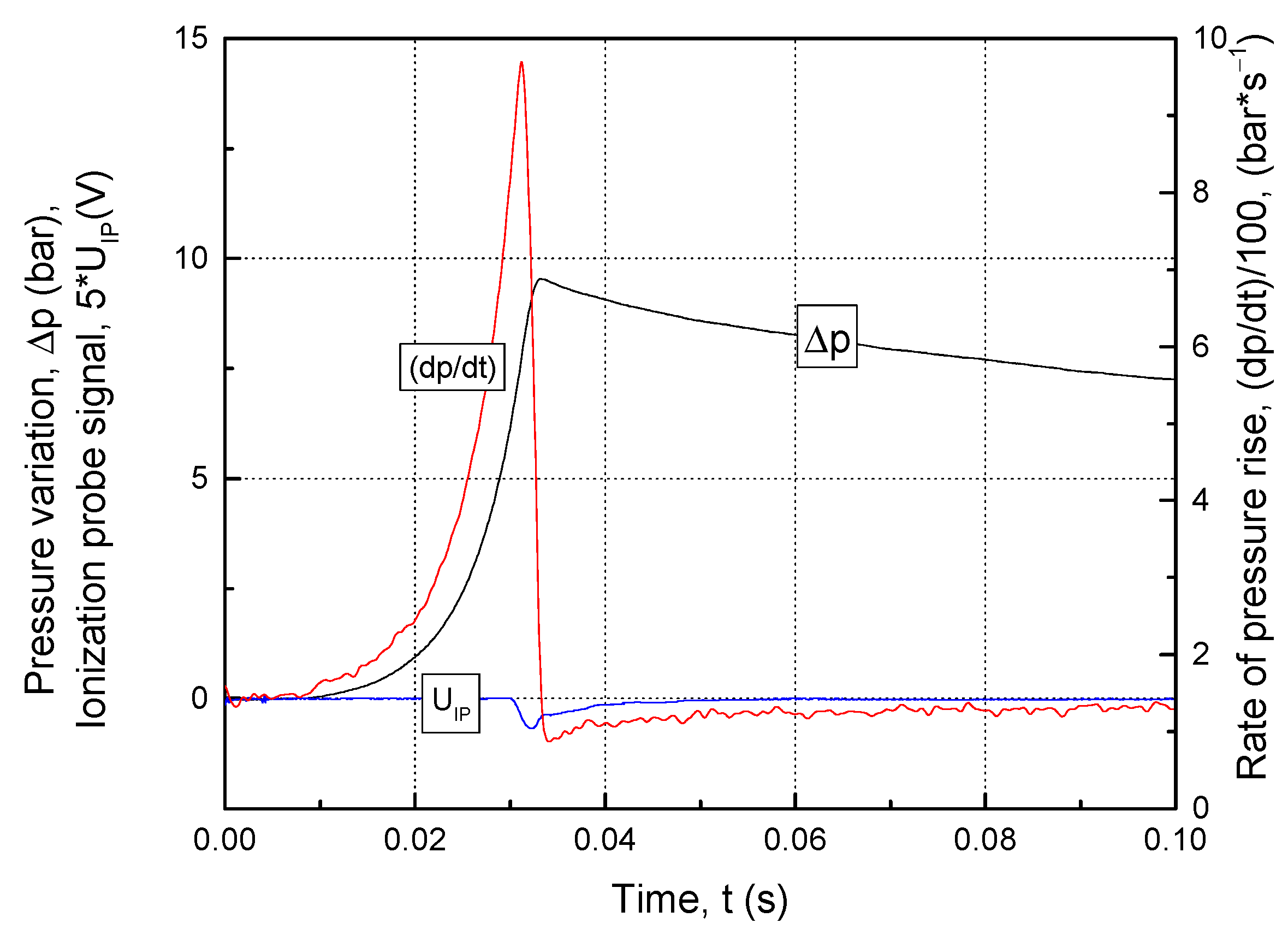 Processes 10 02726 g006