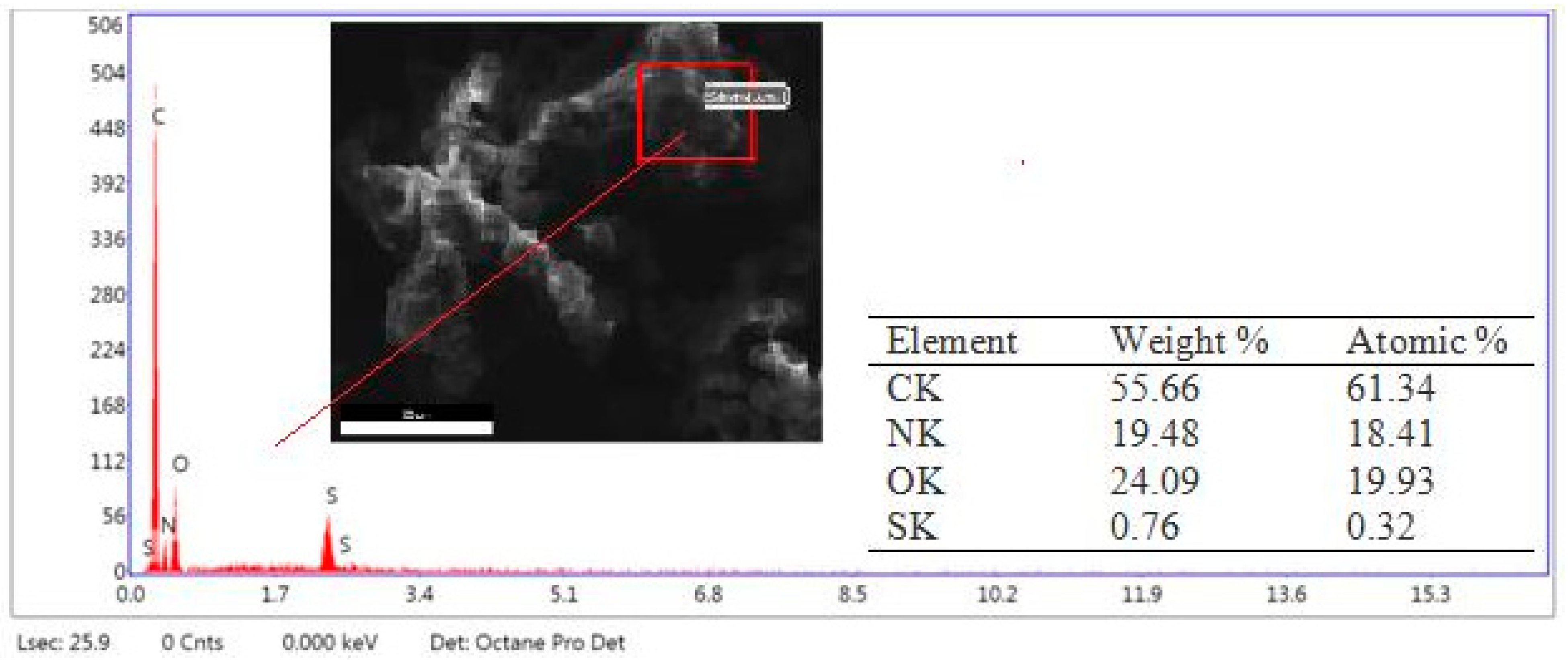 Processes 10 02735 g006
