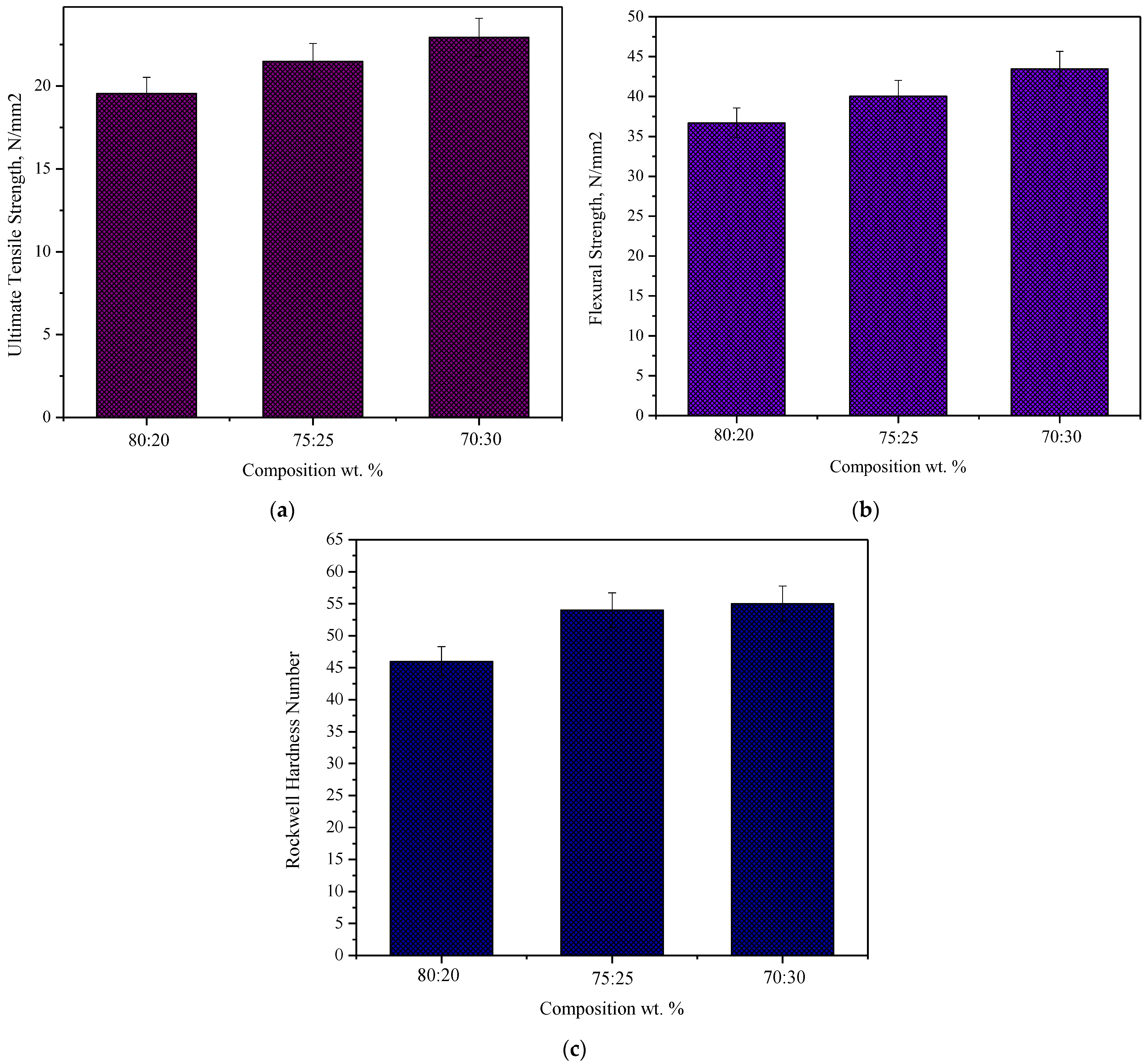 Processes 10 02735 g007