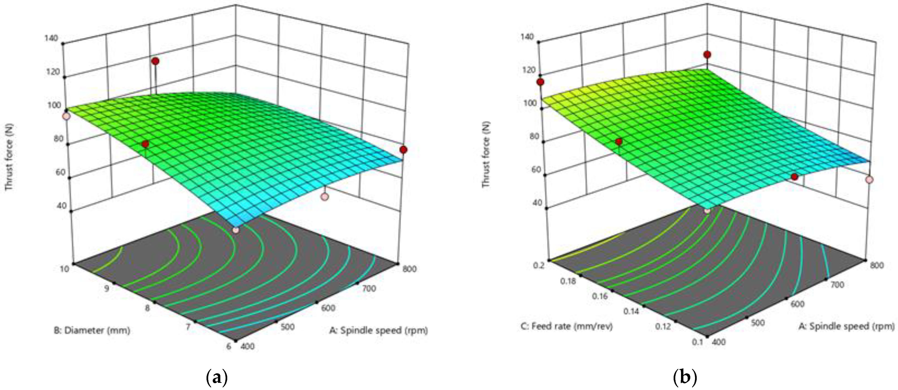 Processes 10 02735 g009a