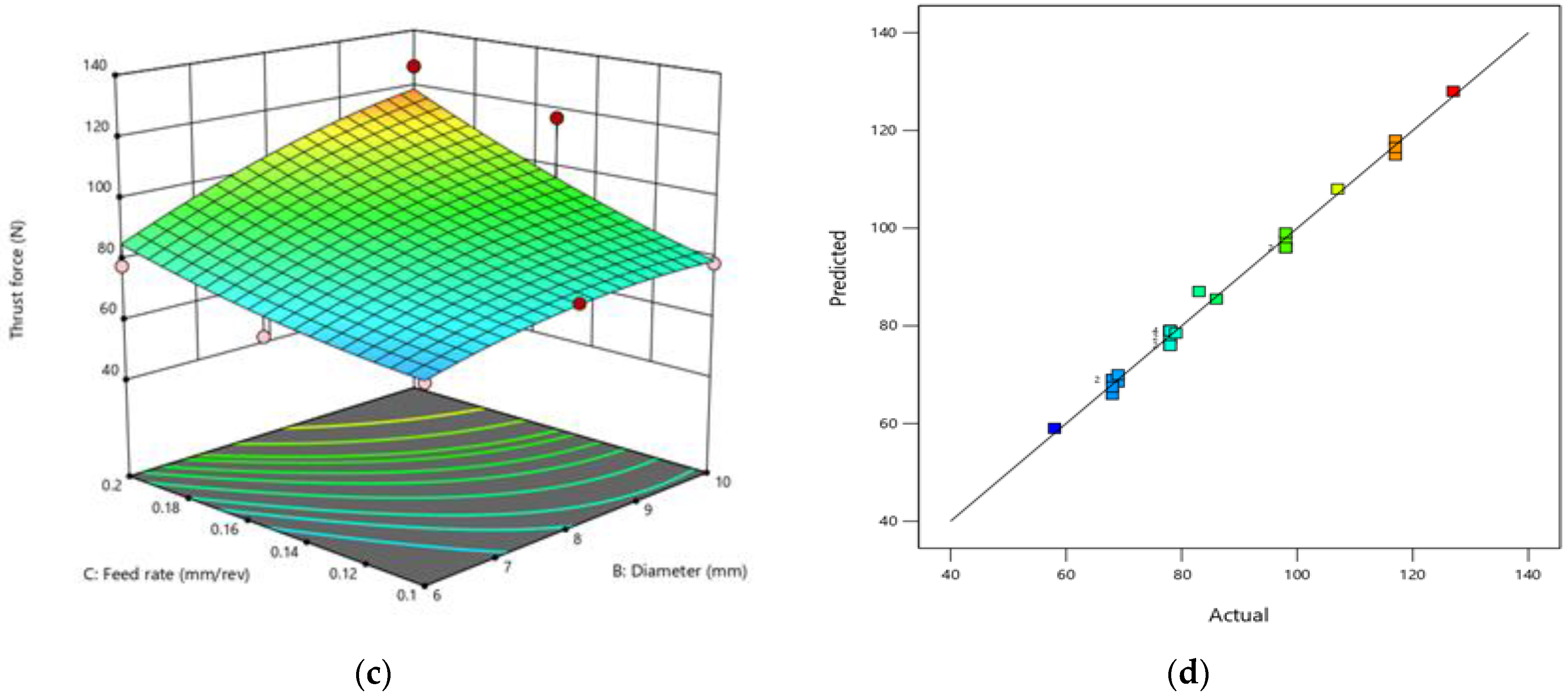 Processes 10 02735 g009b