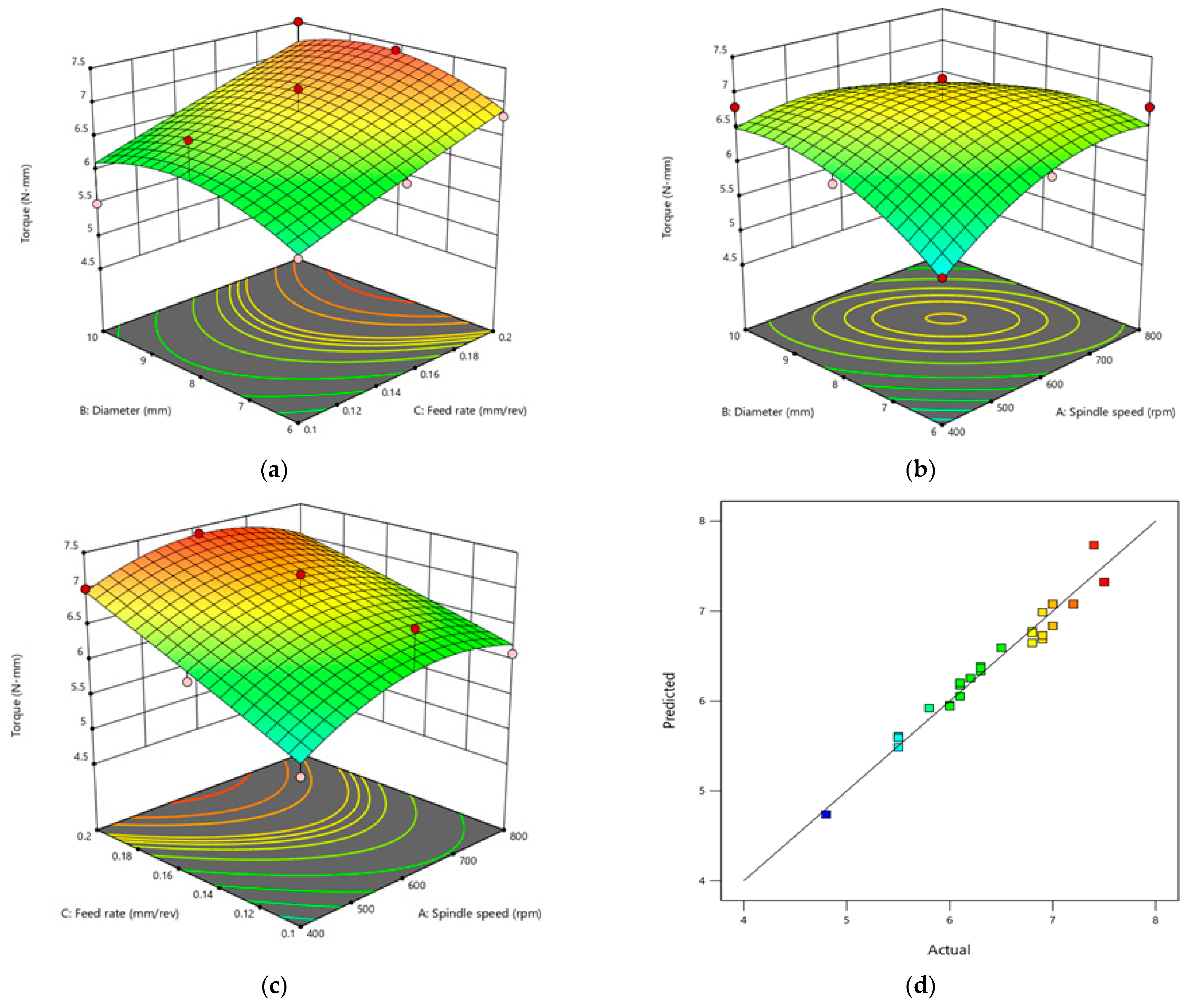 Processes 10 02735 g010