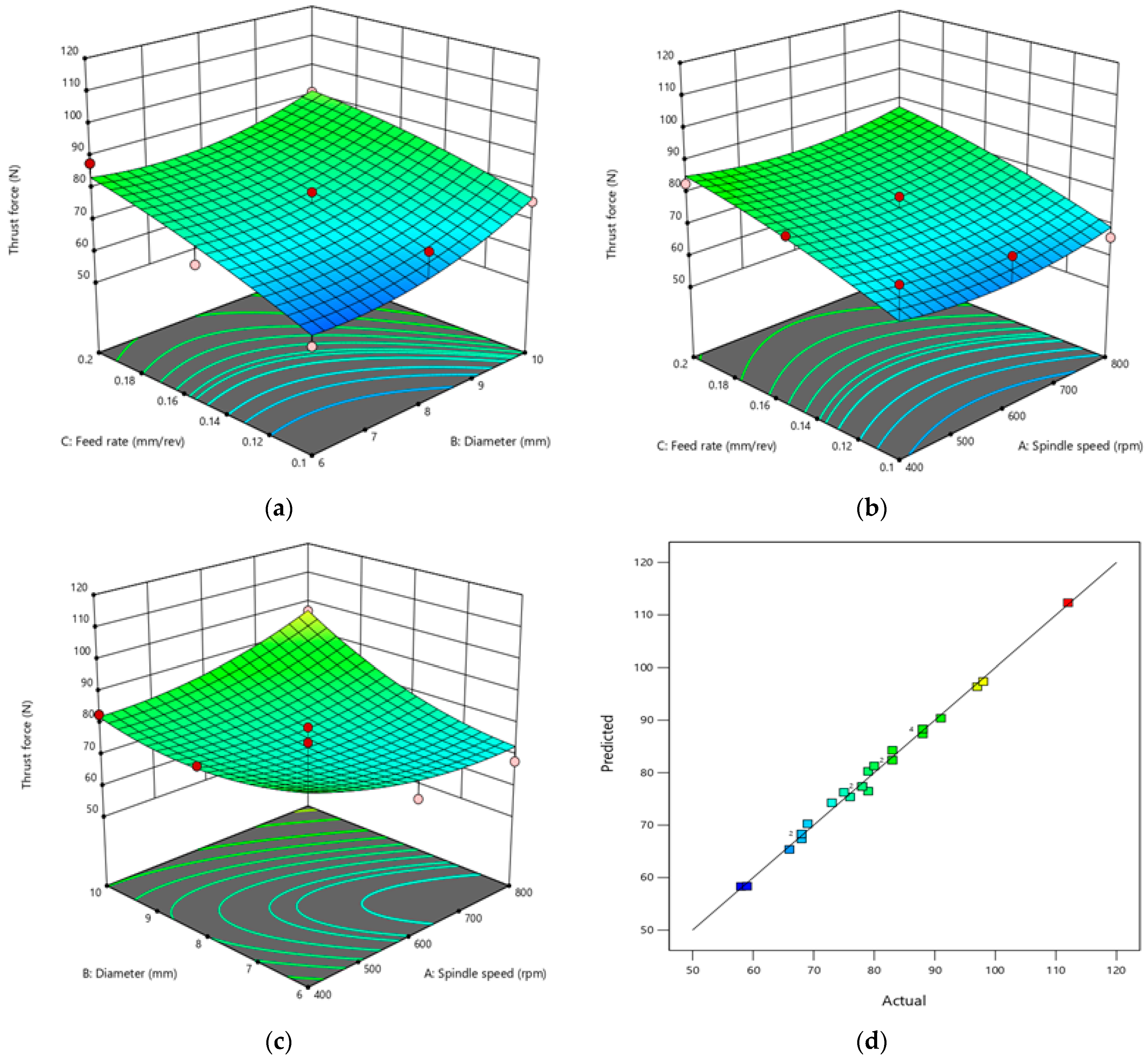 Processes 10 02735 g011