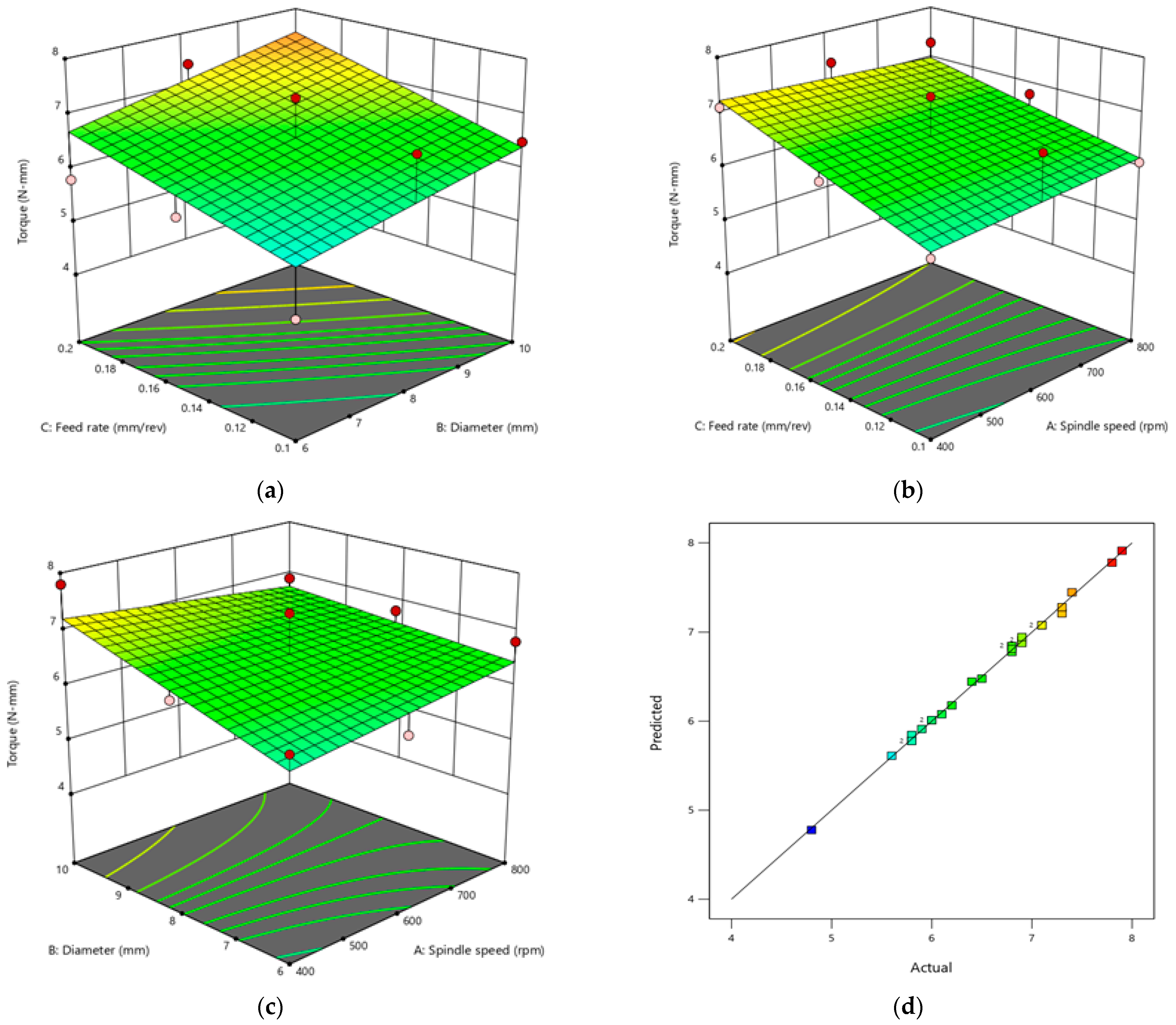 Processes 10 02735 g012