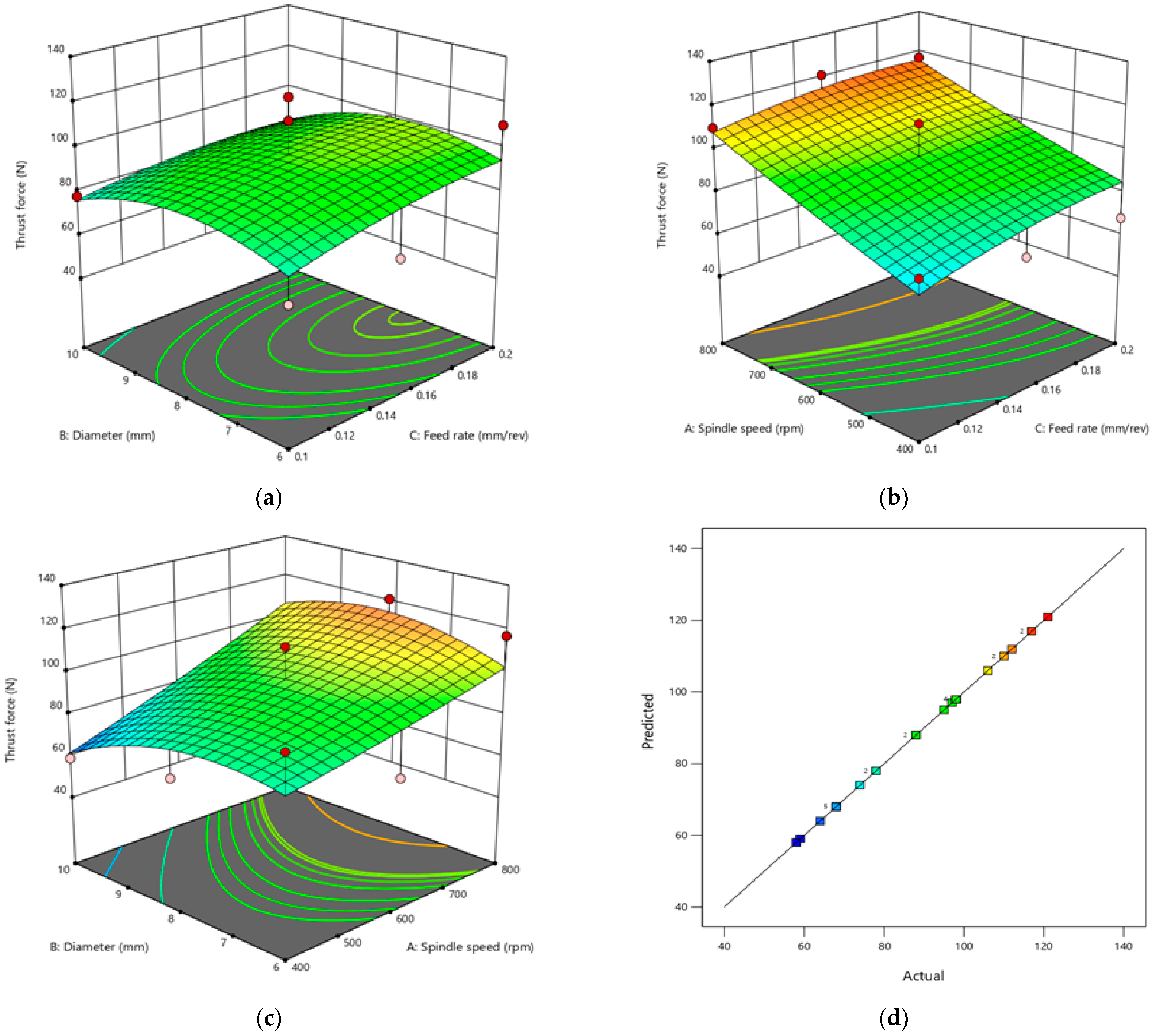 Processes 10 02735 g013
