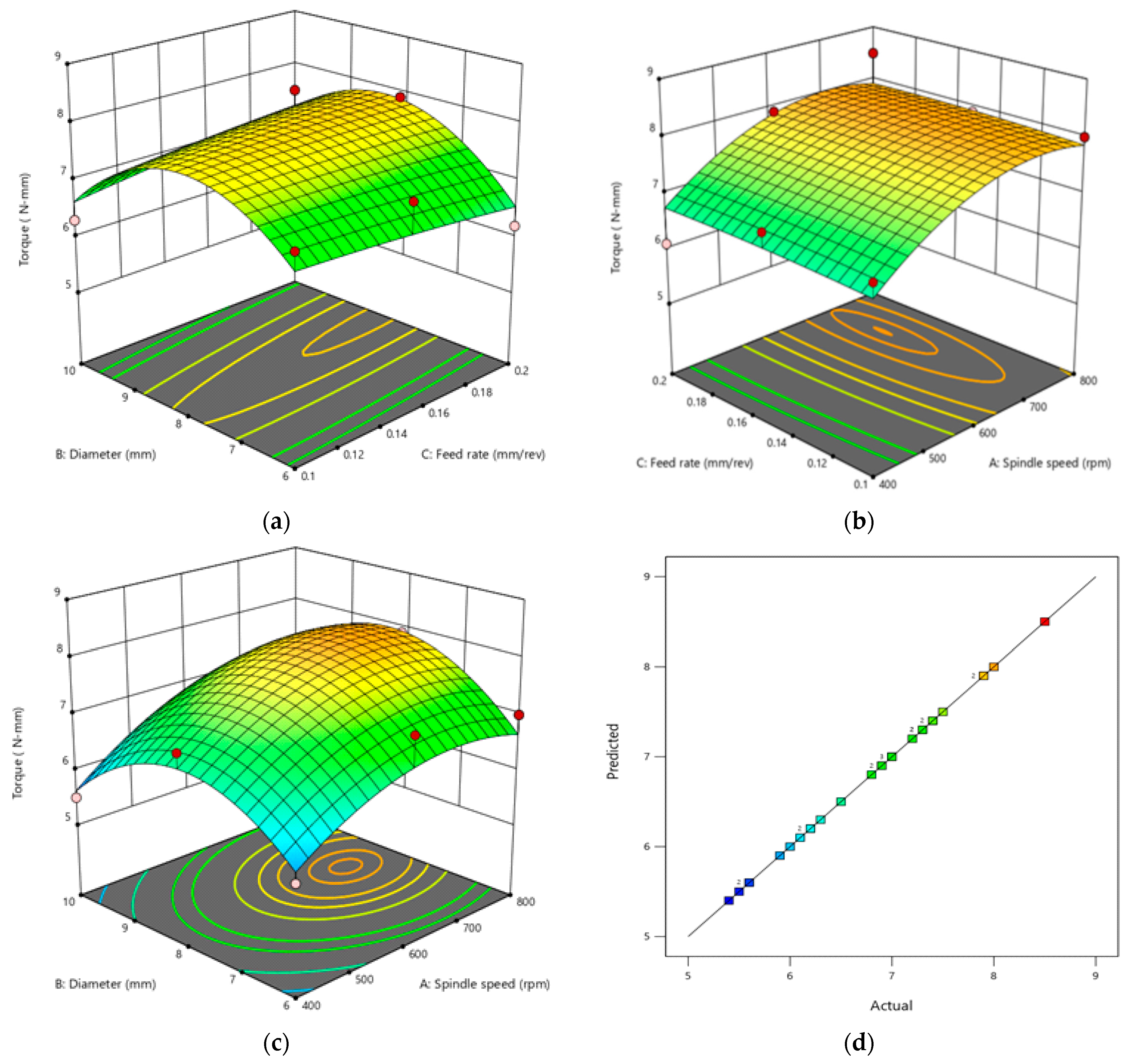 Processes 10 02735 g014