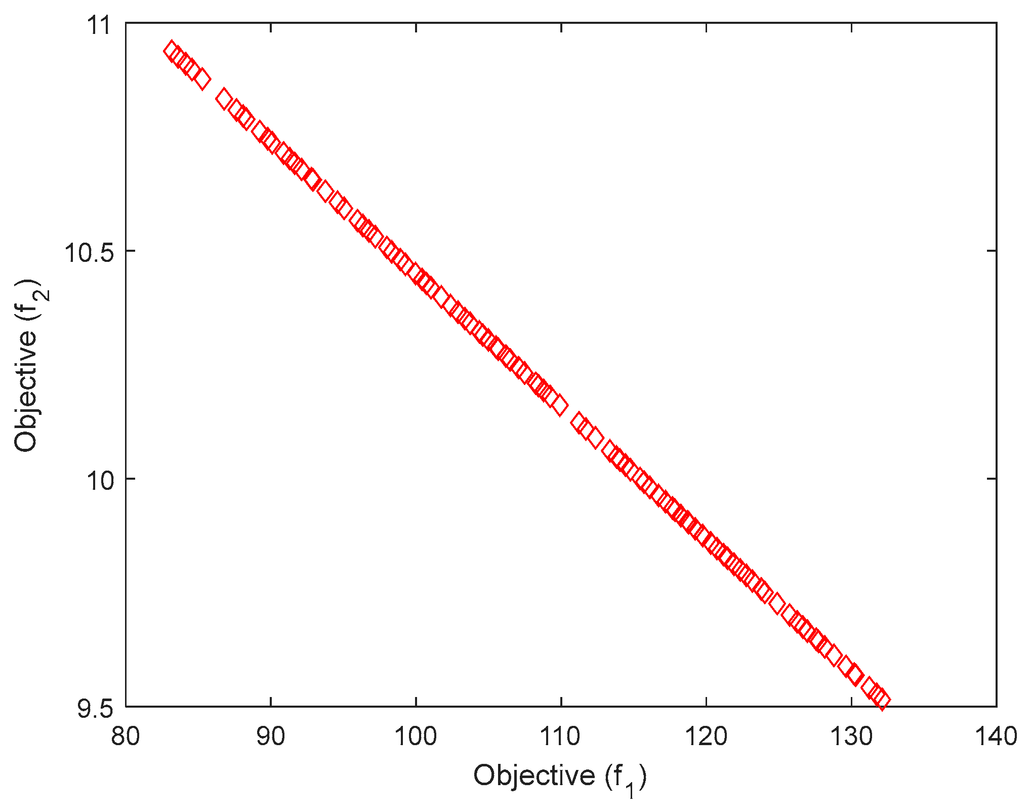 Processes 10 02735 g015