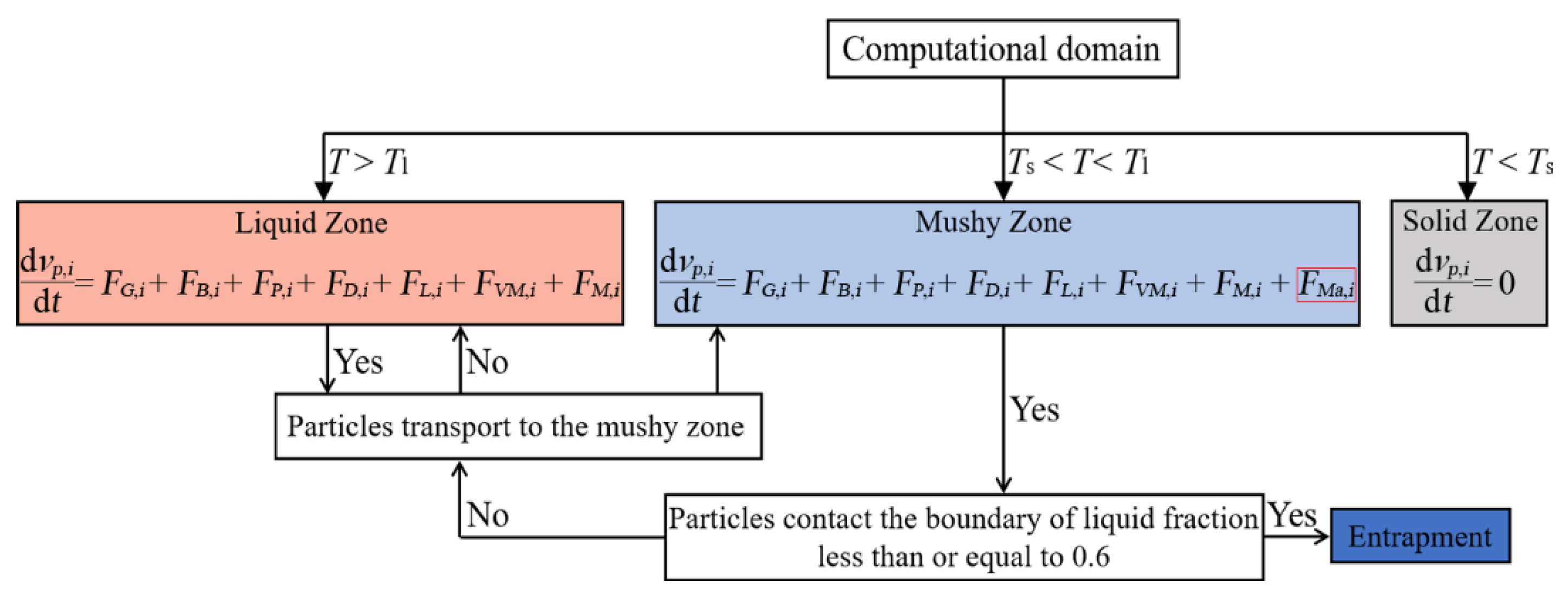 Processes 10 02738 g005