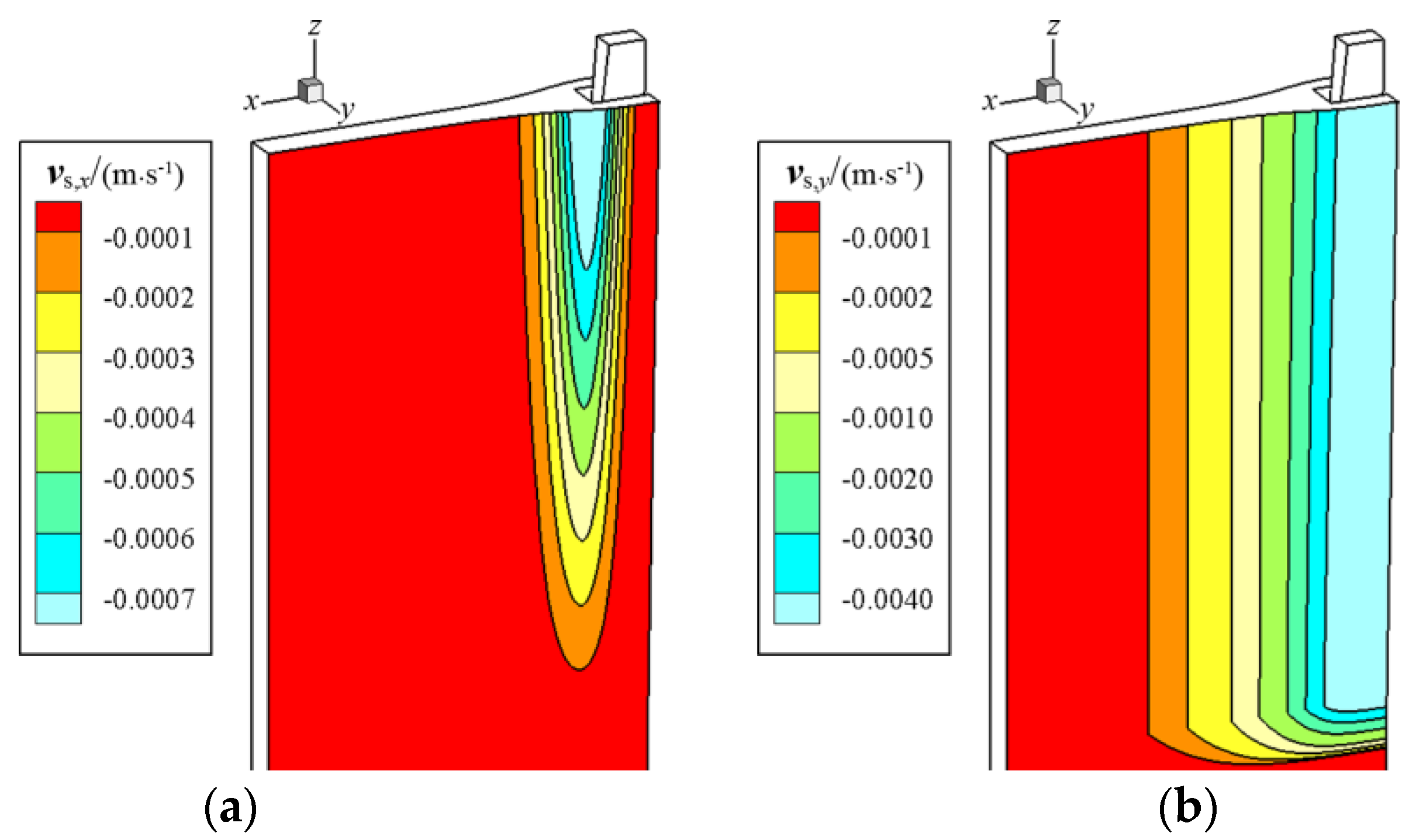 Processes 10 02738 g007