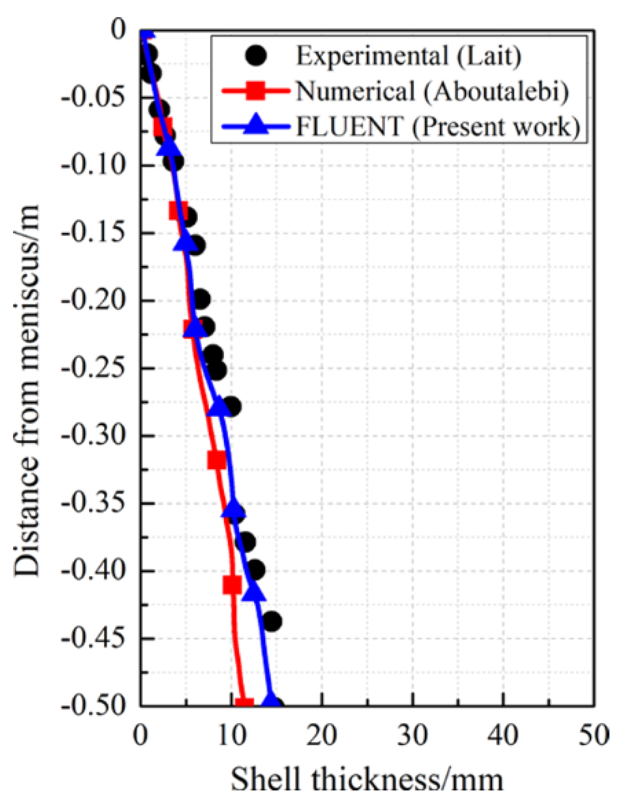 Processes 10 02738 g009