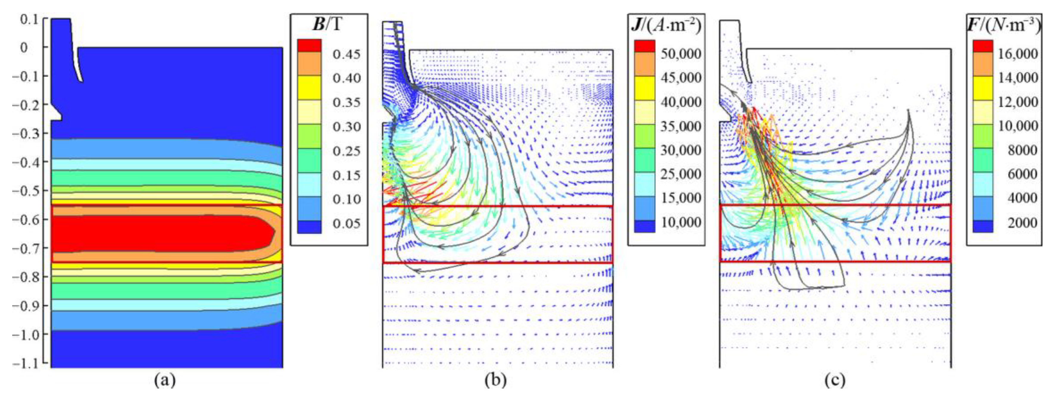 Processes 10 02738 g010