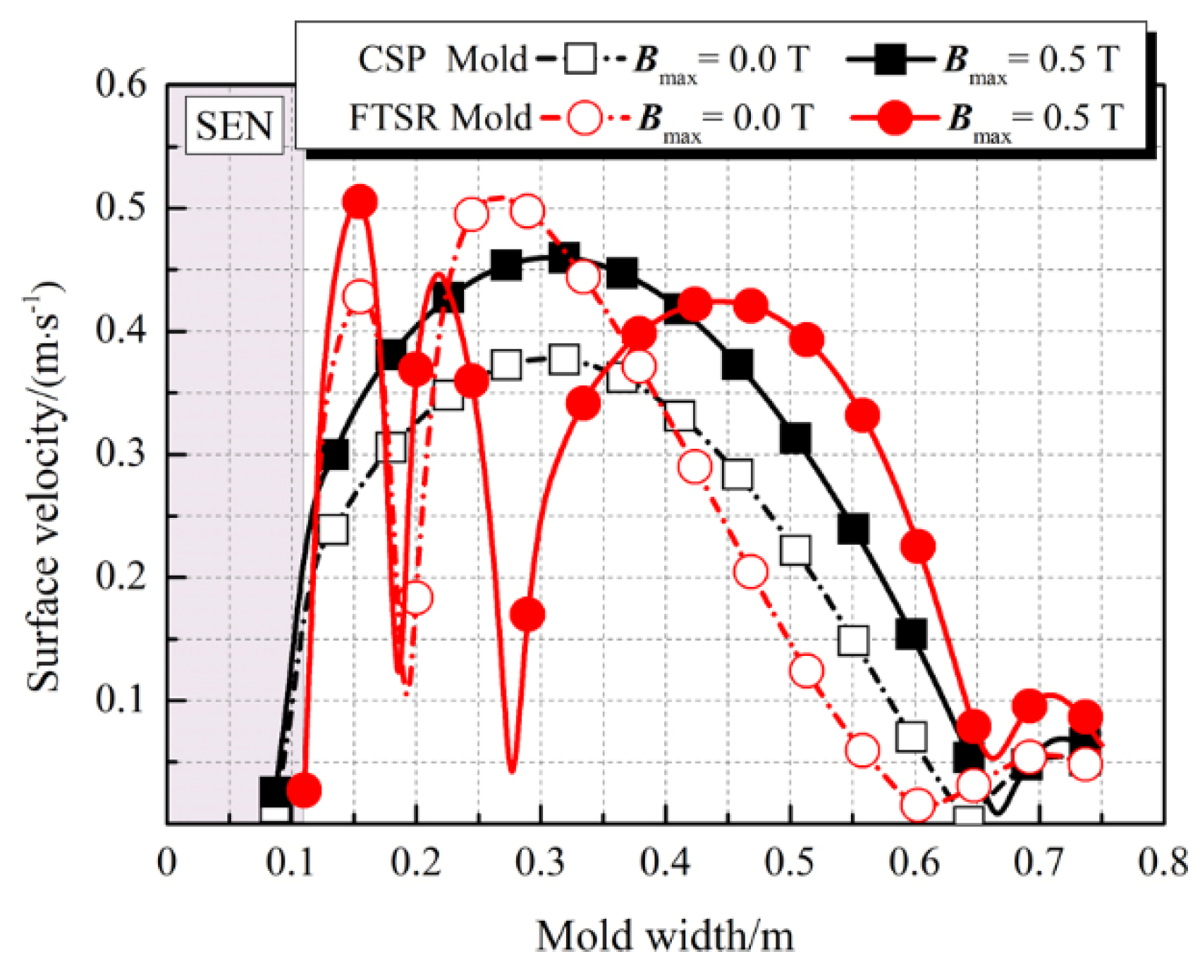 Processes 10 02738 g015