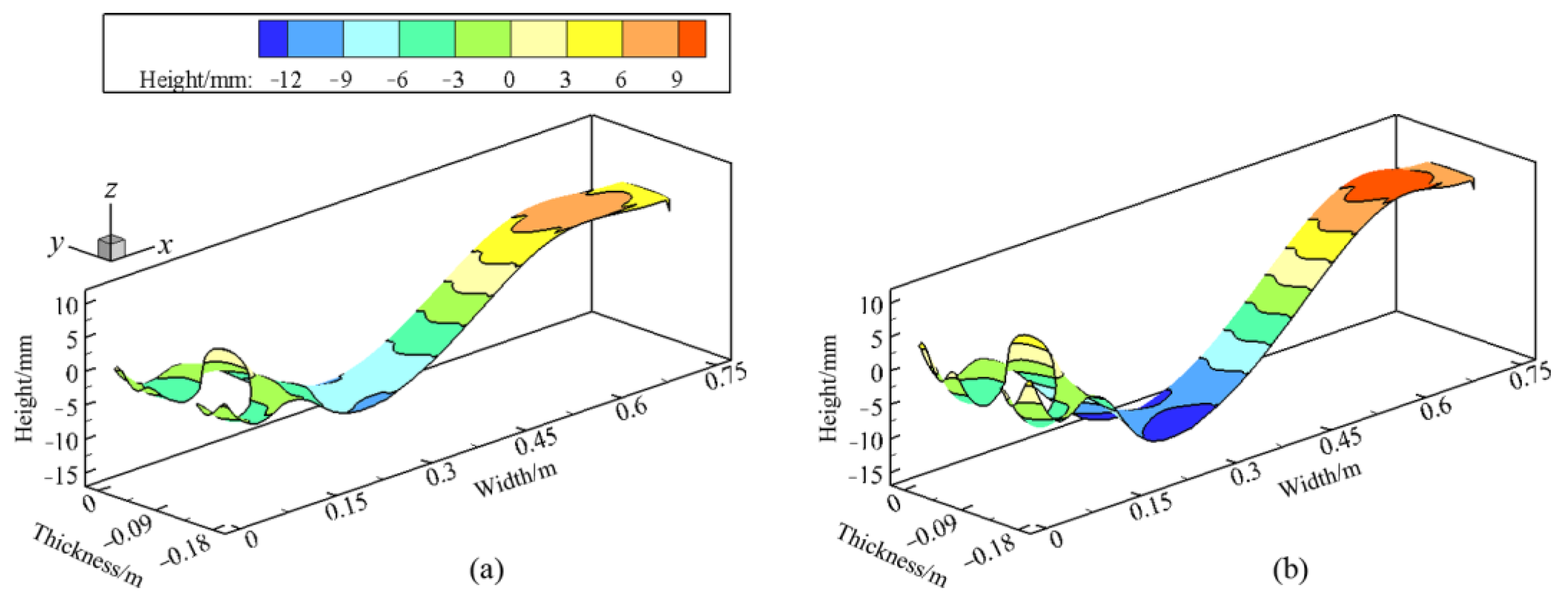Processes 10 02738 g016