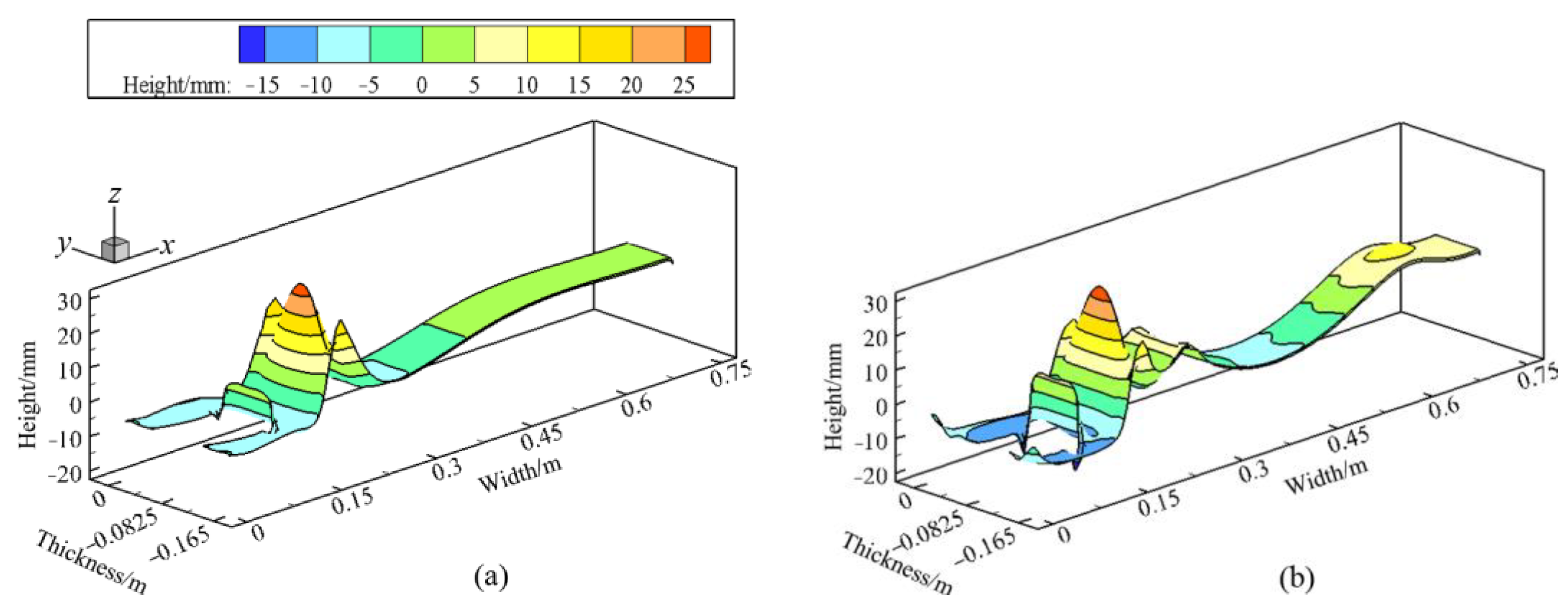 Processes 10 02738 g017