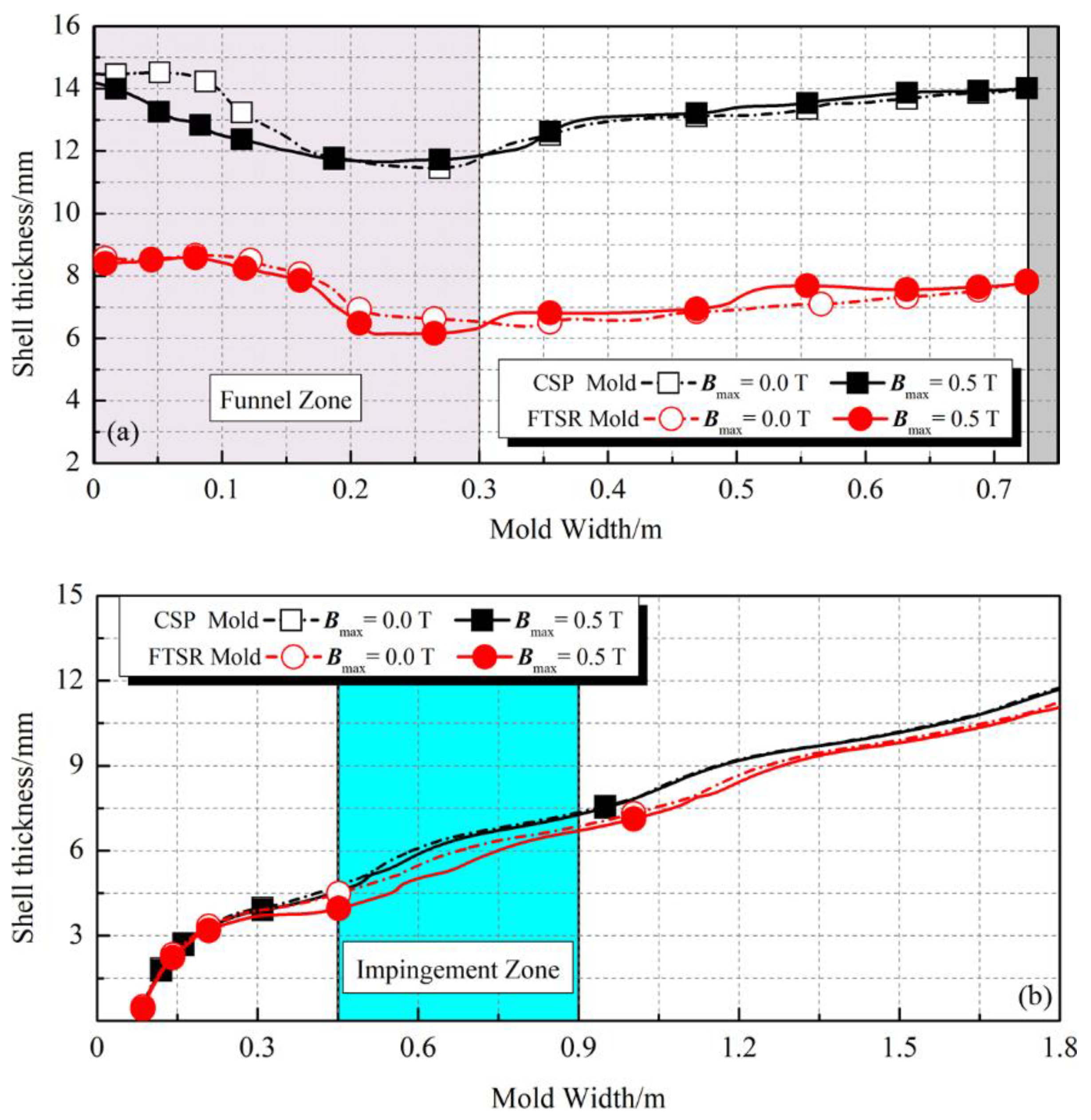 Processes 10 02738 g018