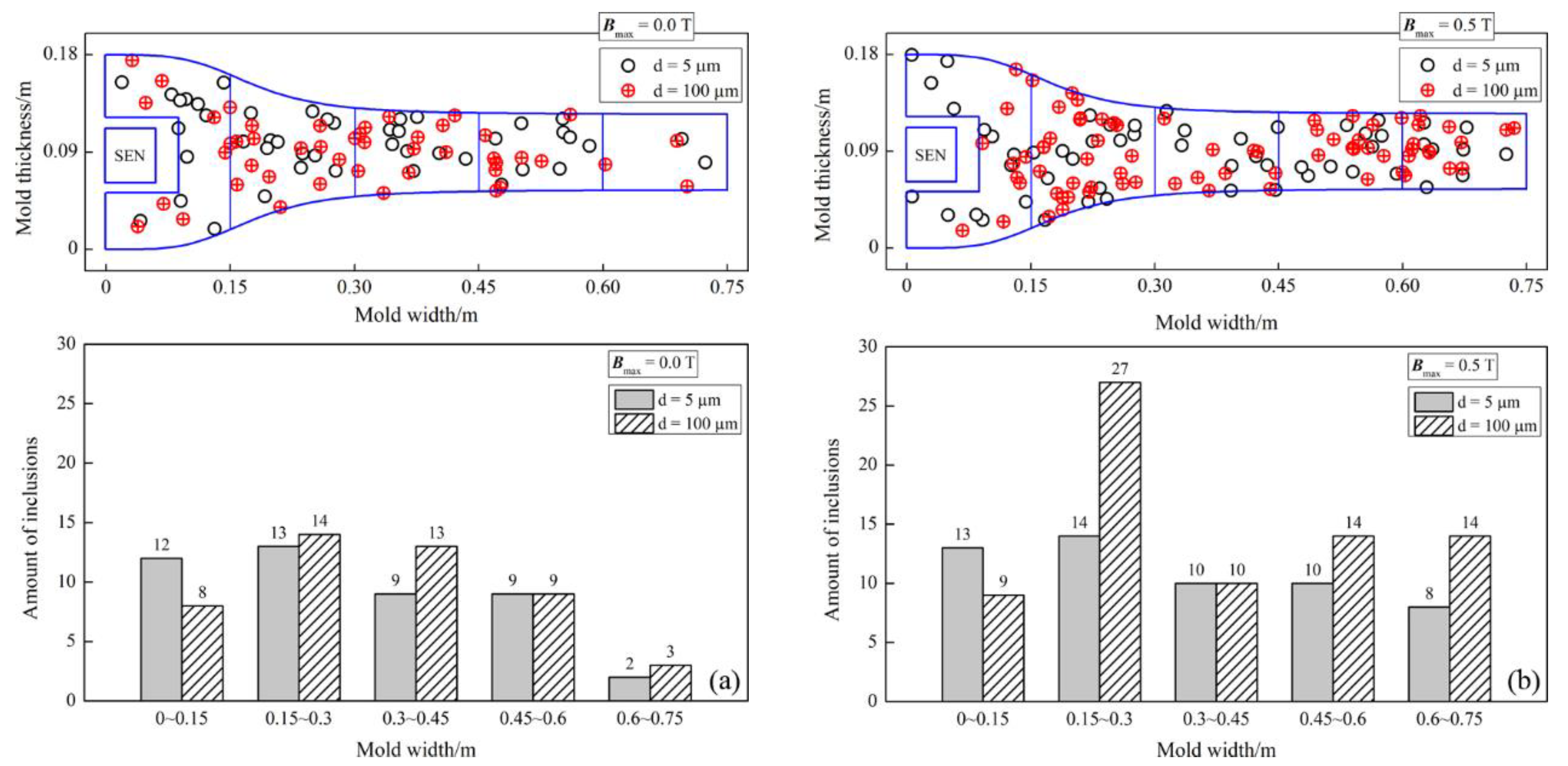 Processes 10 02738 g019