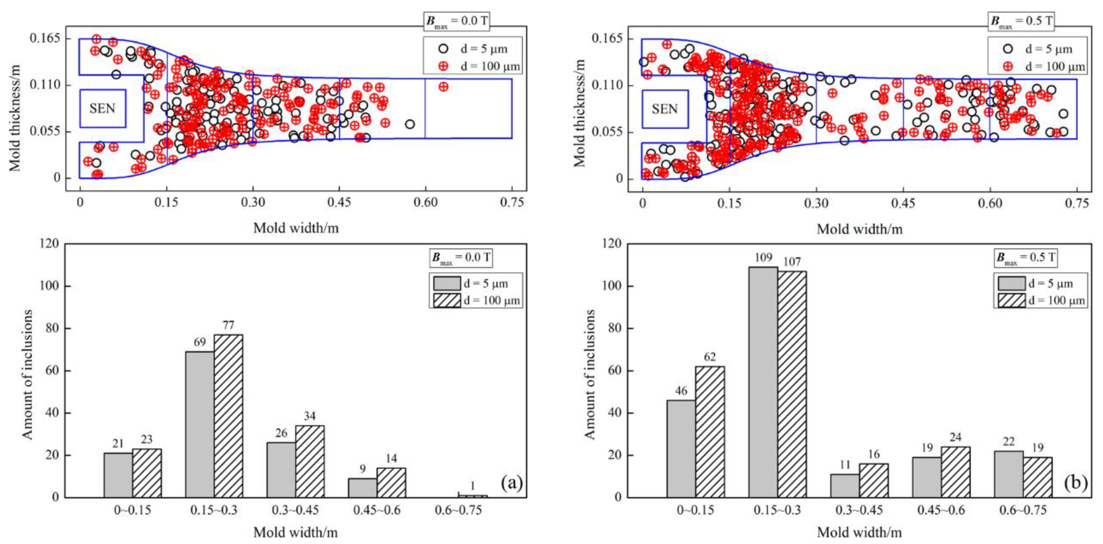 Processes 10 02738 g020